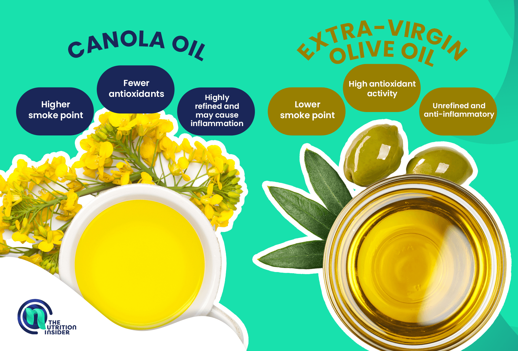 Canola Oil Vs Olive Oil Graphic Graphic