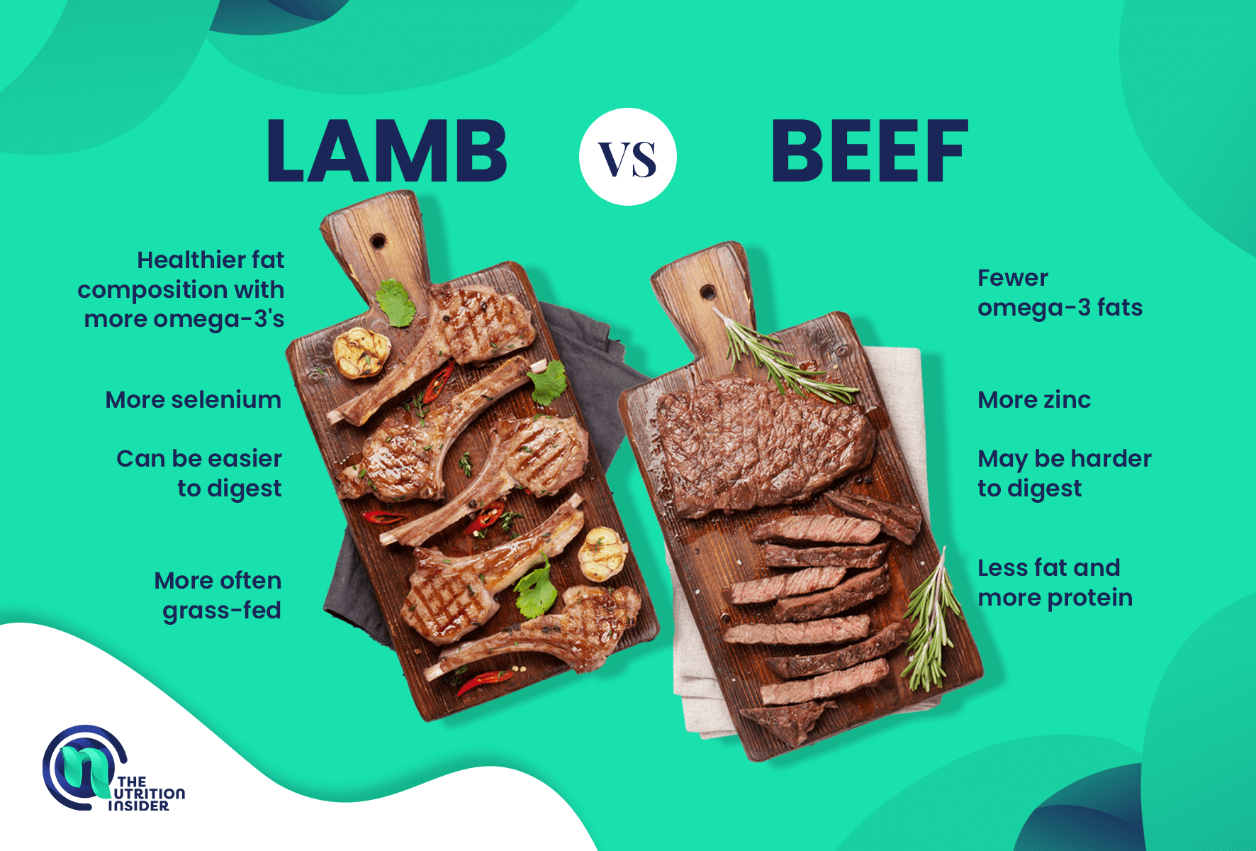 Lamb vs Beef Infographic