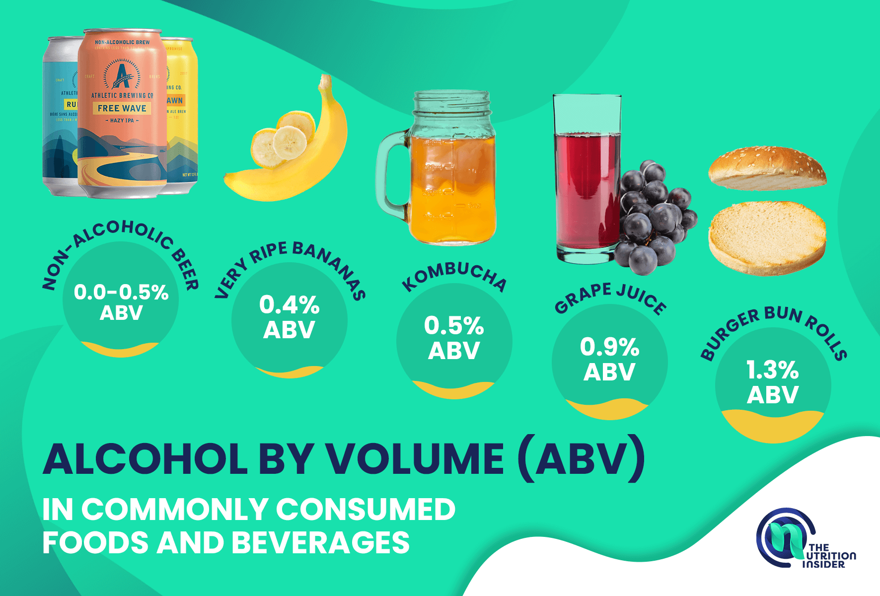 Alcohol By Volume (ABV) in Commonly Consumed Foods and Beverages