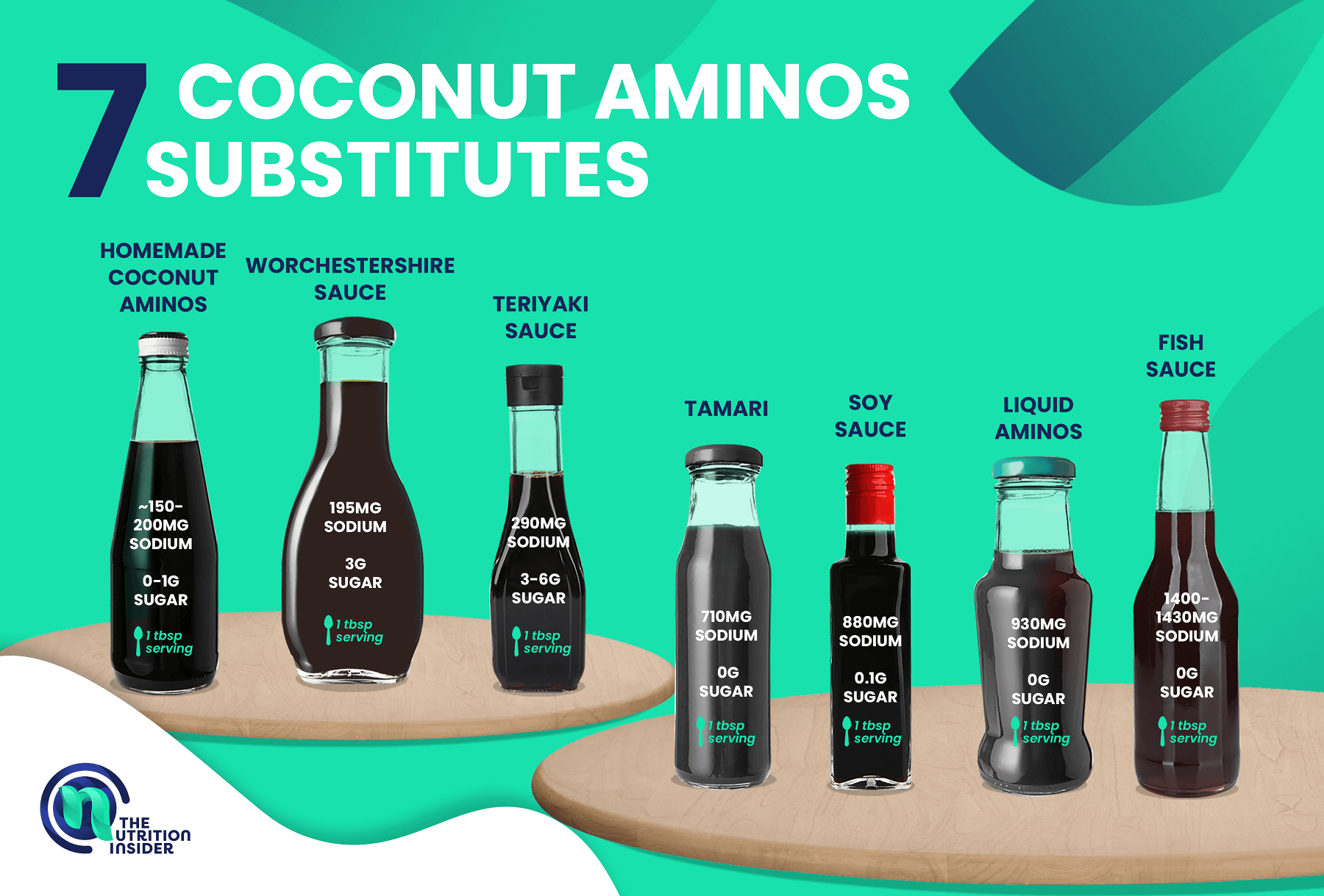 7 Coconut Aminos Substitutes