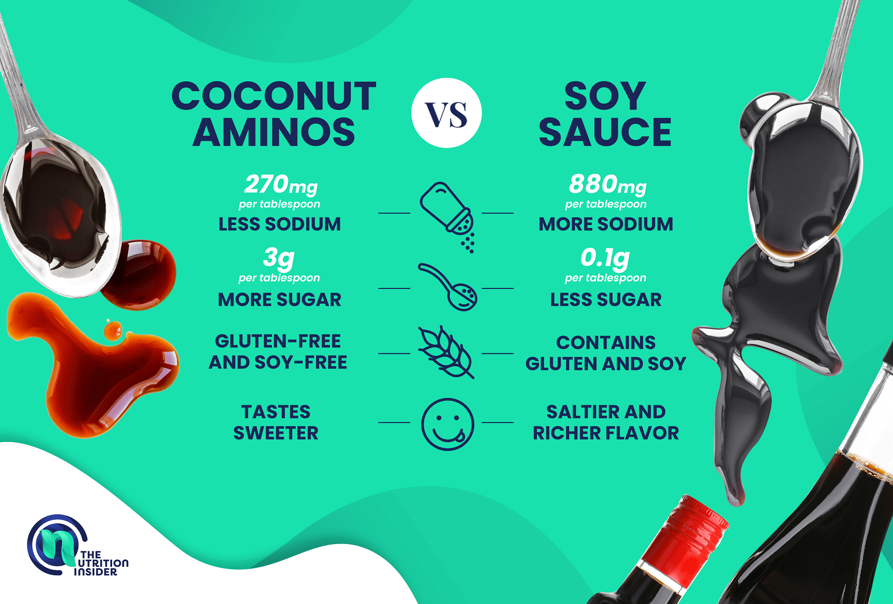 Coconut Aminos vs Soy Sauce comp