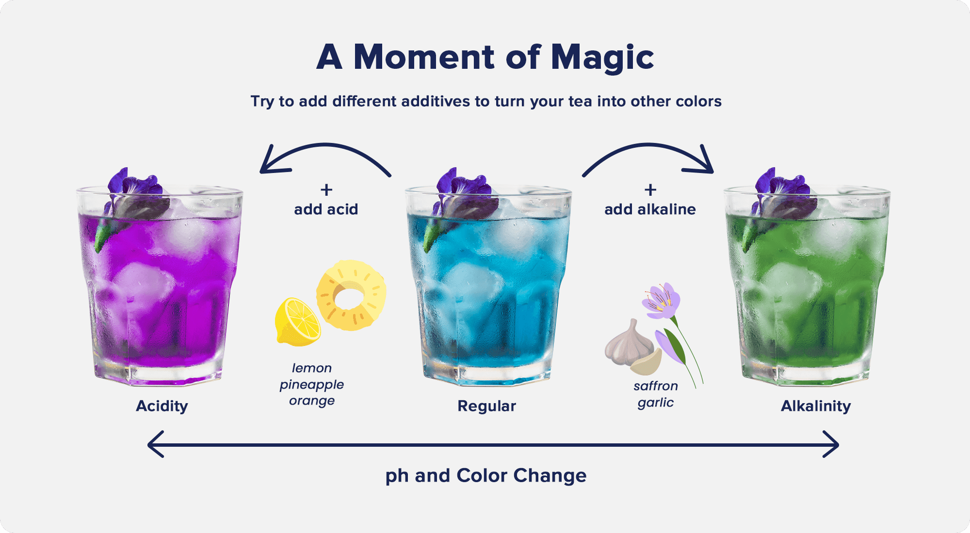 how butterfly pea flower changes color