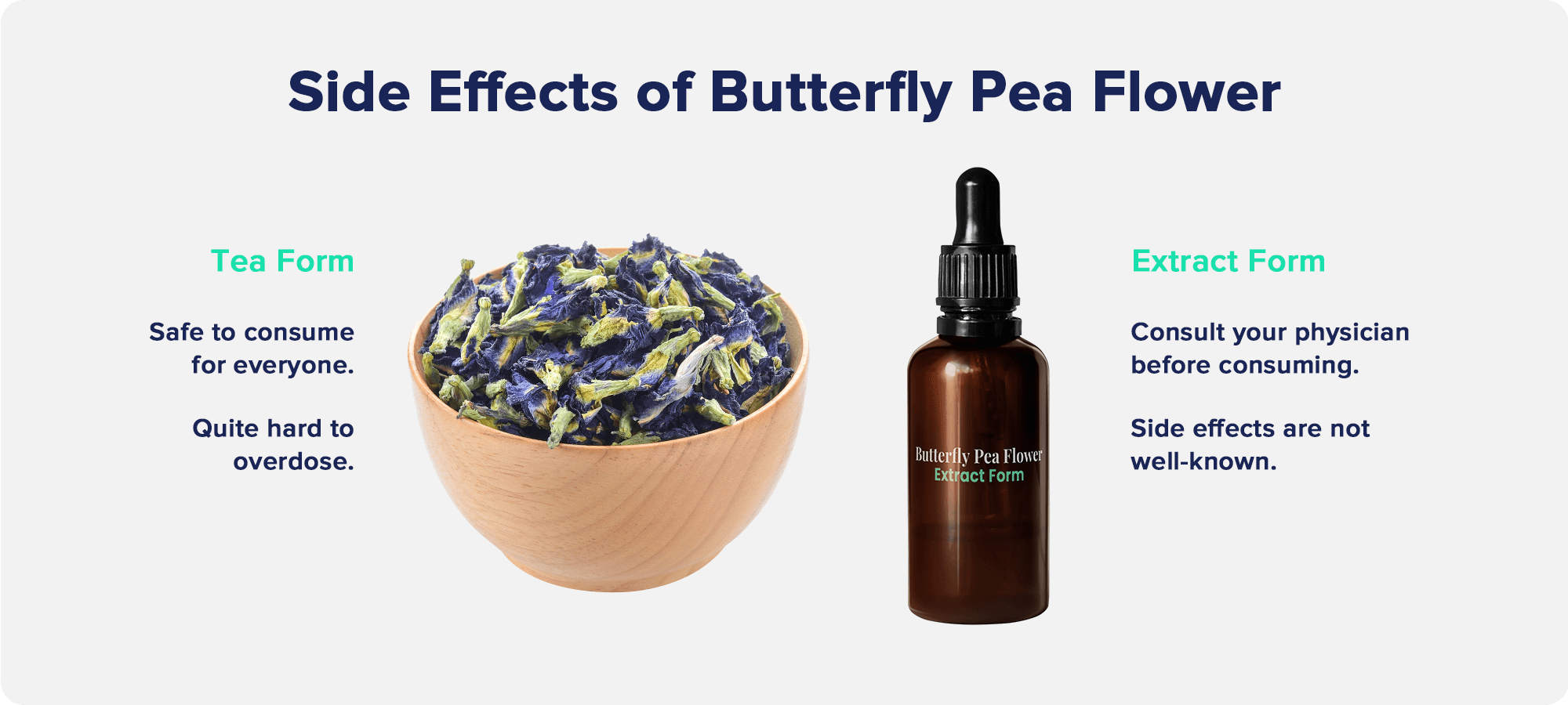 Side effects of Butterfly Pea Flower
