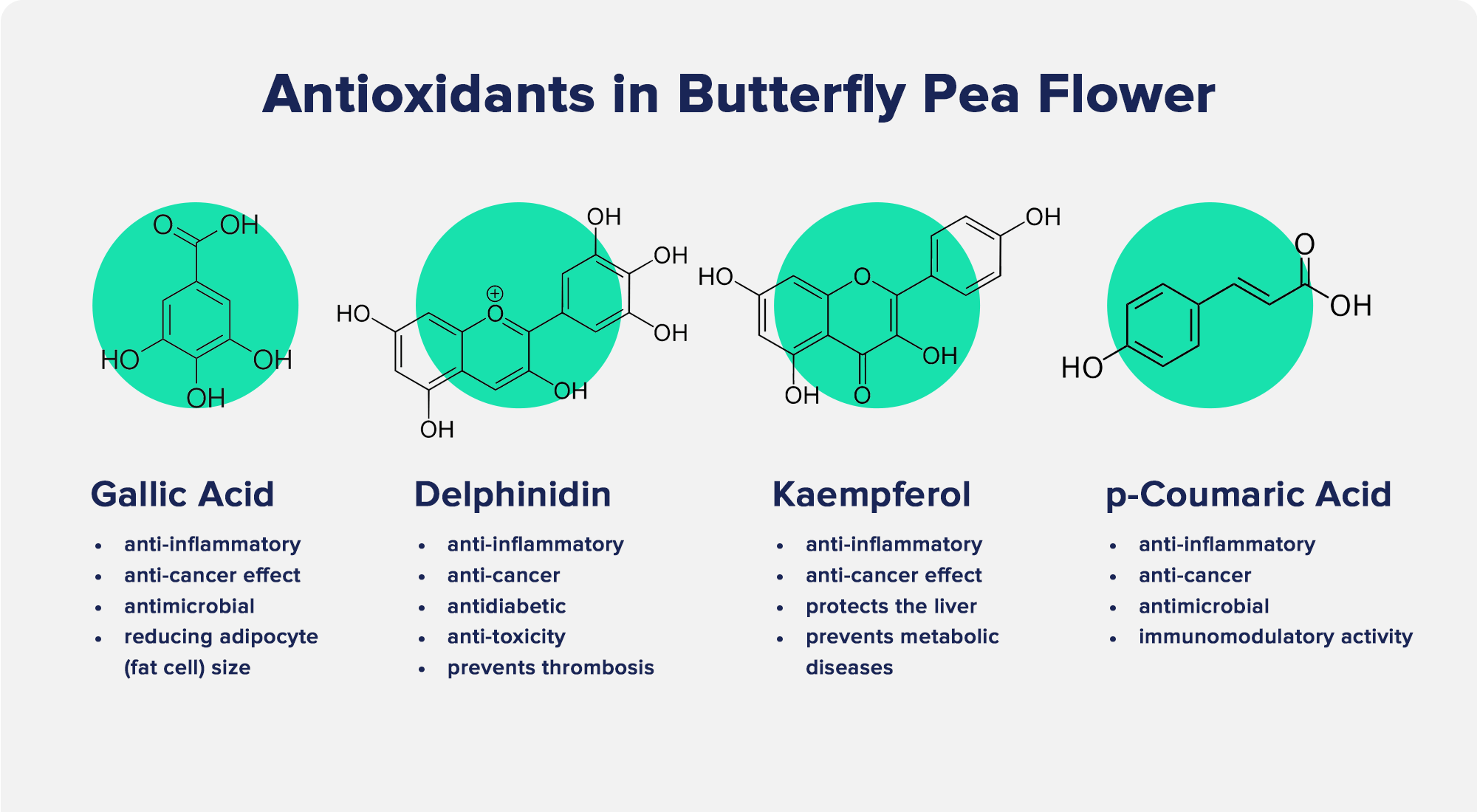 Antioxidants in Butterfly Pea FlowerGallic Acid, Delphinidin, Kaempferol, and p-Coumaric Acid