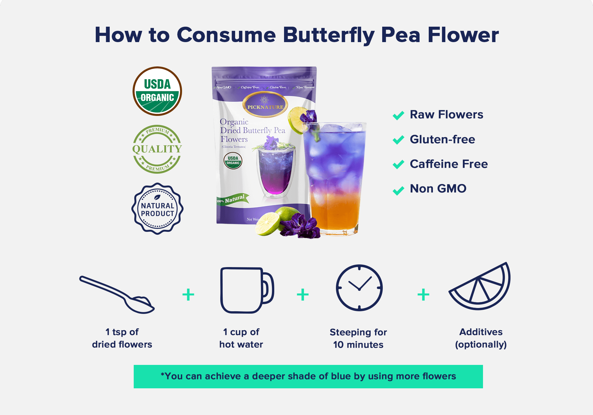 How to consume Butterfly Pea Flower1 tsp of dried flowers + 1 cup of hot water + Steeping for 1 minutes + Additives (optionally)