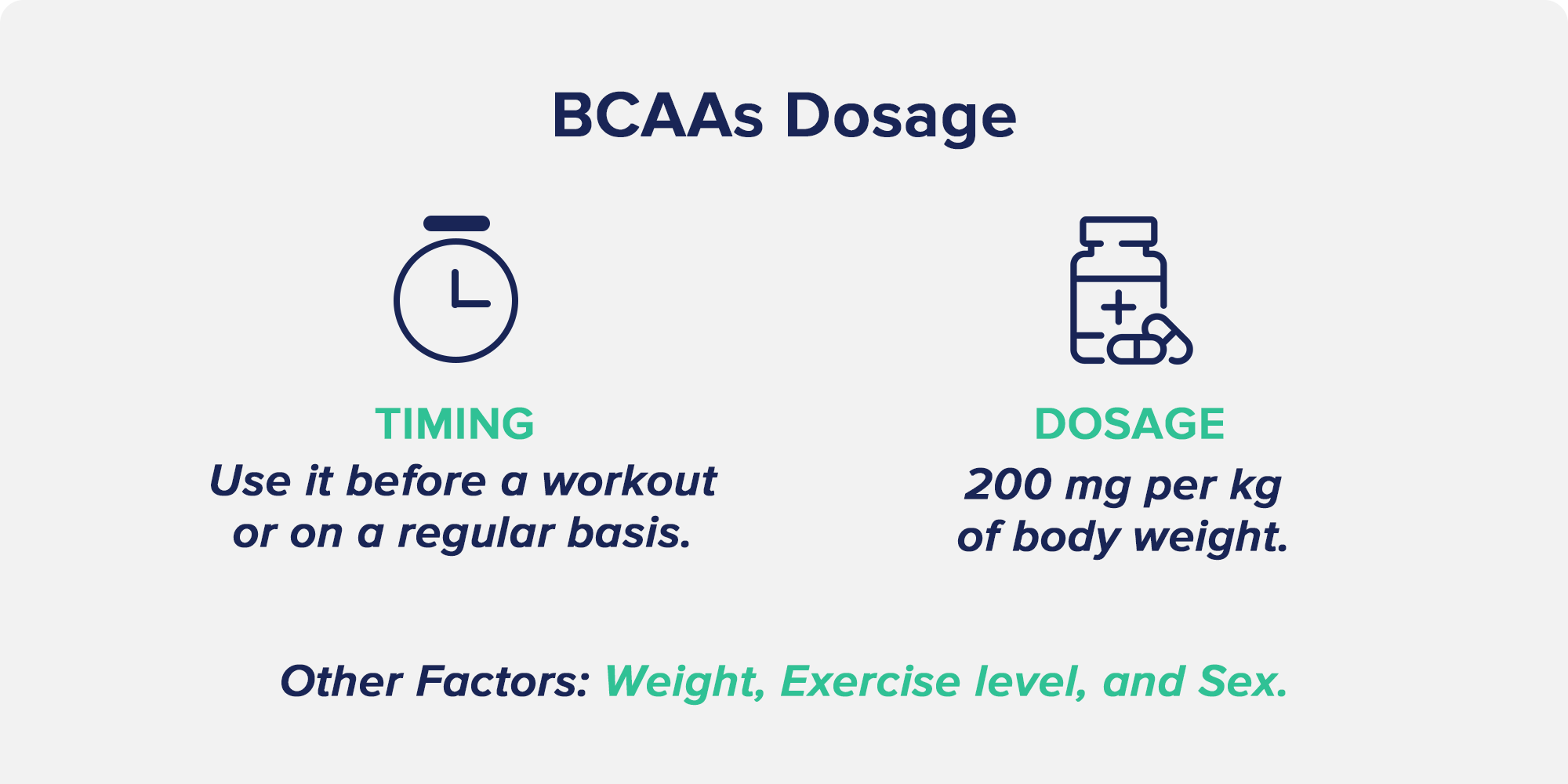 BCAAs Dosage