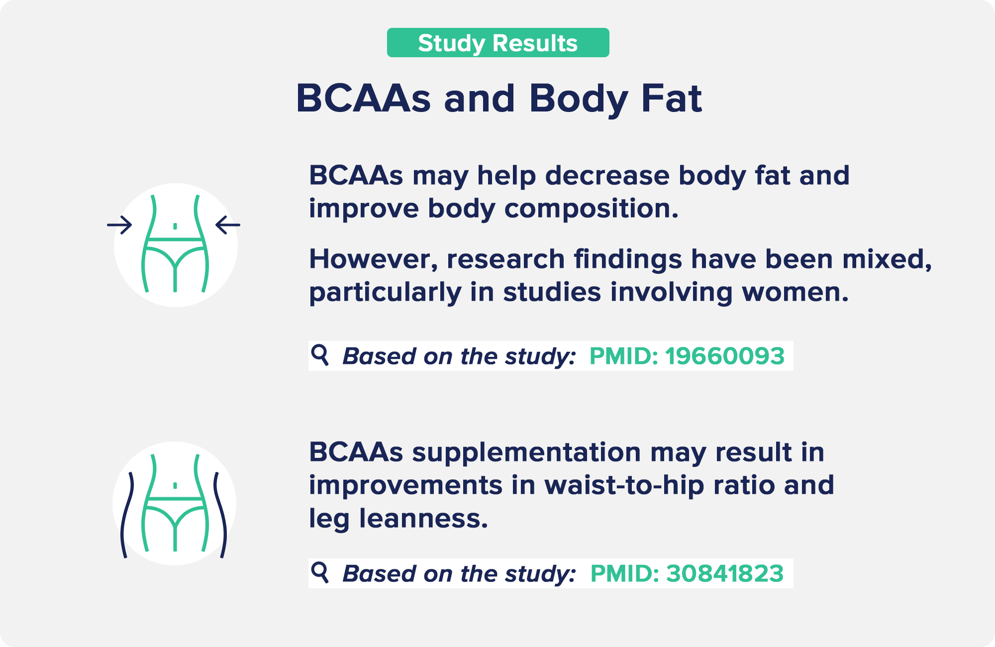 BCAAs and Body Fat
