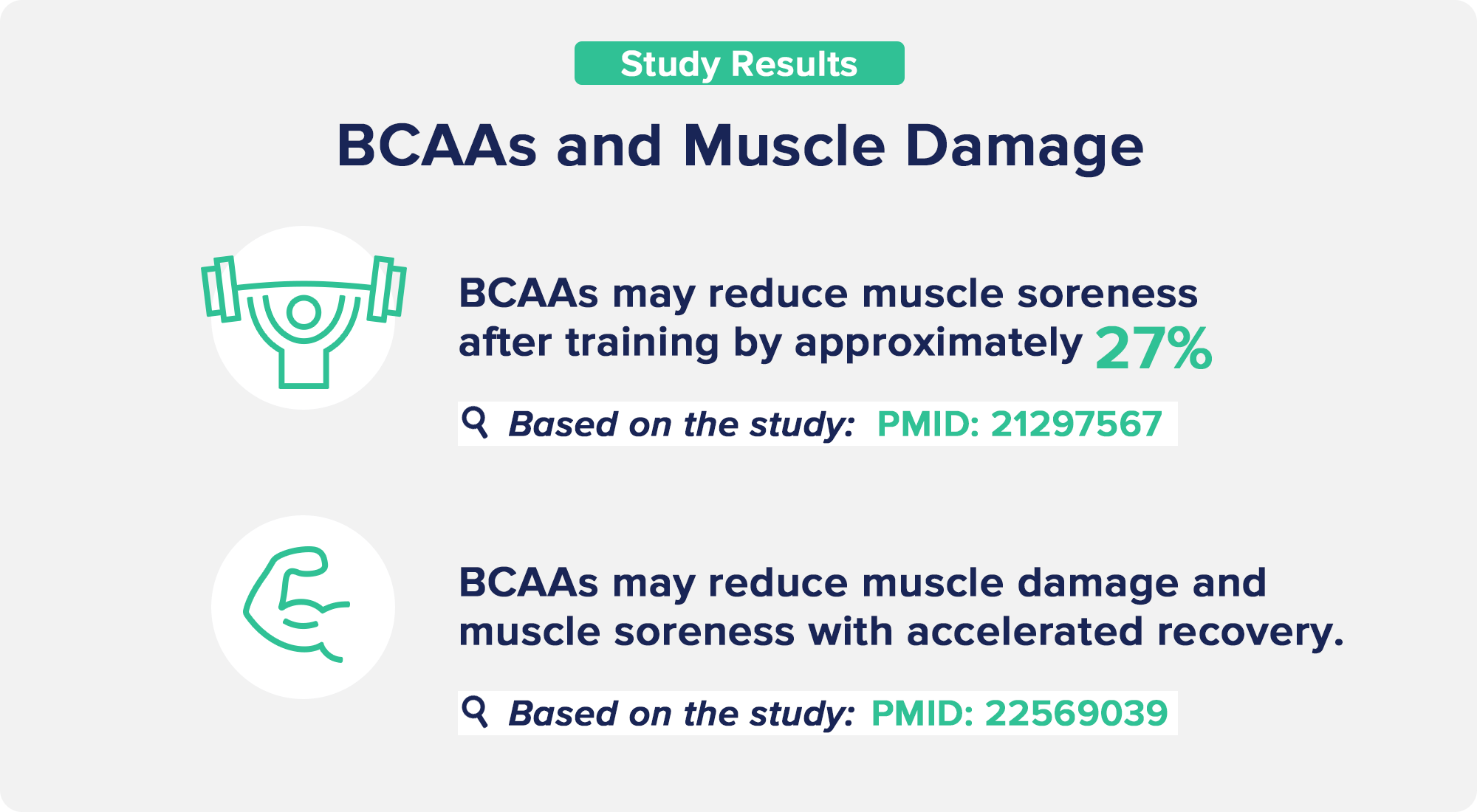 BCAAs and Muscle Damage