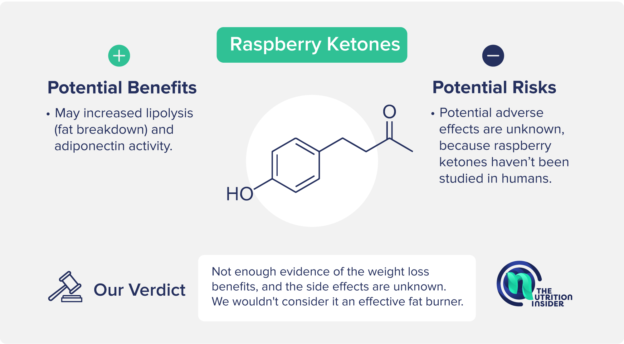 raspberry ketones belly fat burner