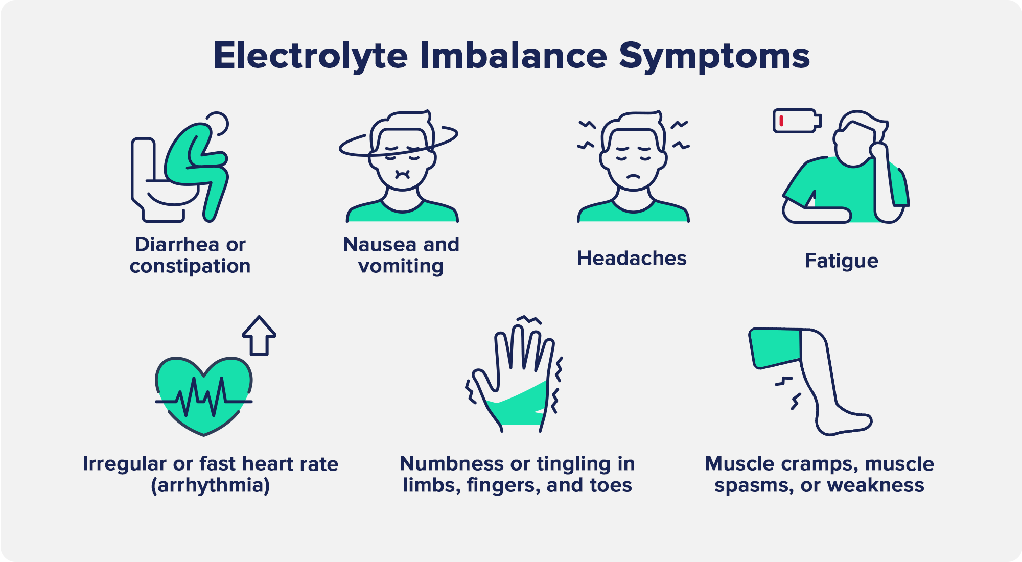 Electrolyte Imbalance Symptoms