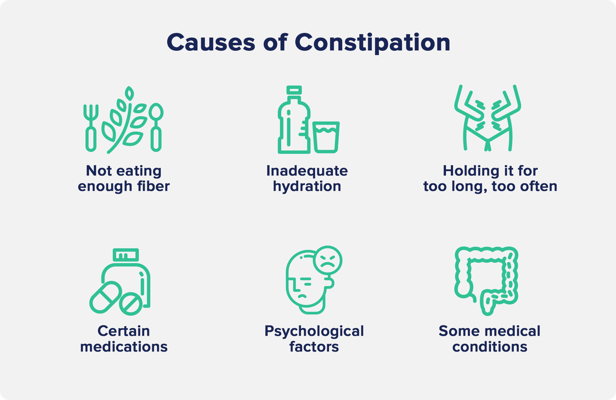 Causes of Constipation