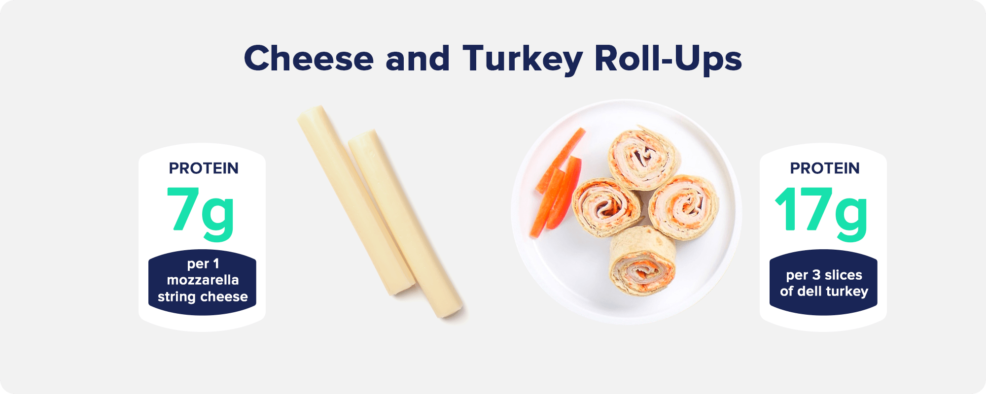 cheese and turkey roll-ups