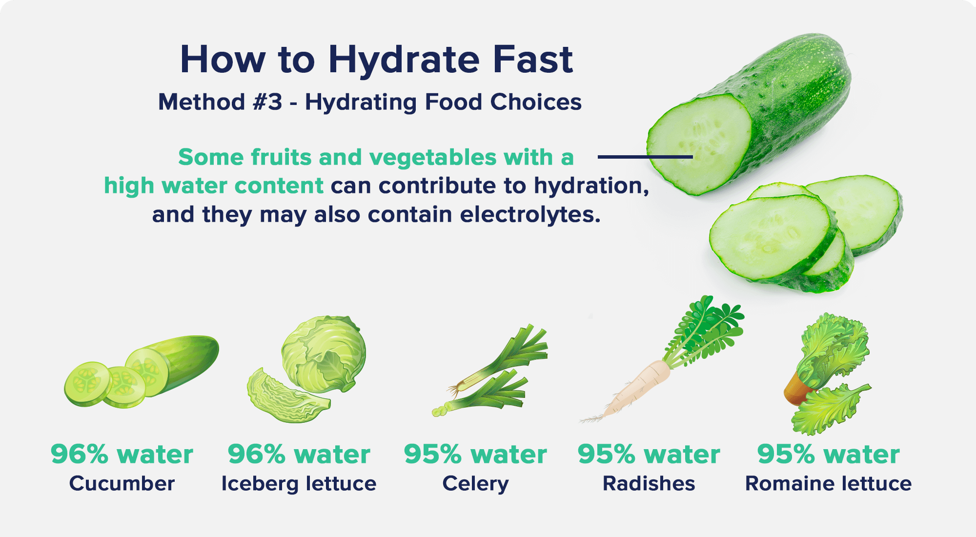 How to Hydrate Fast - Method #3 Hydrating Food Choices