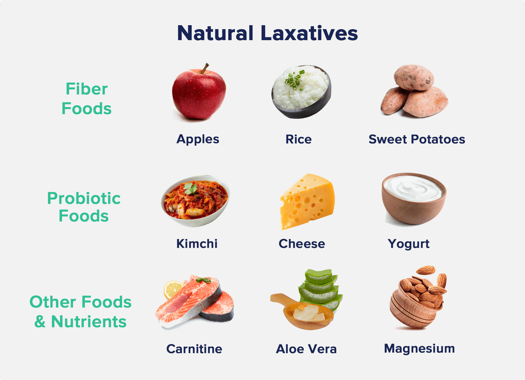 Natural Laxatives