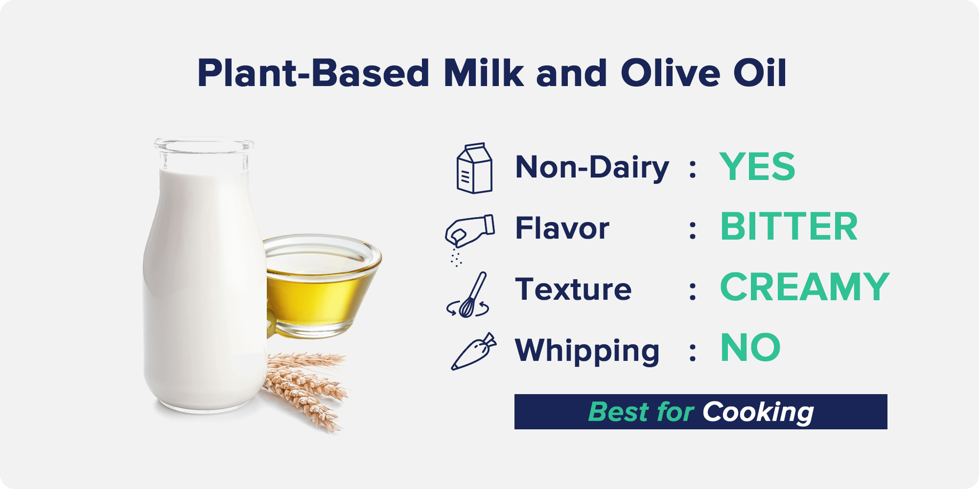 plant-based milk and olive oil