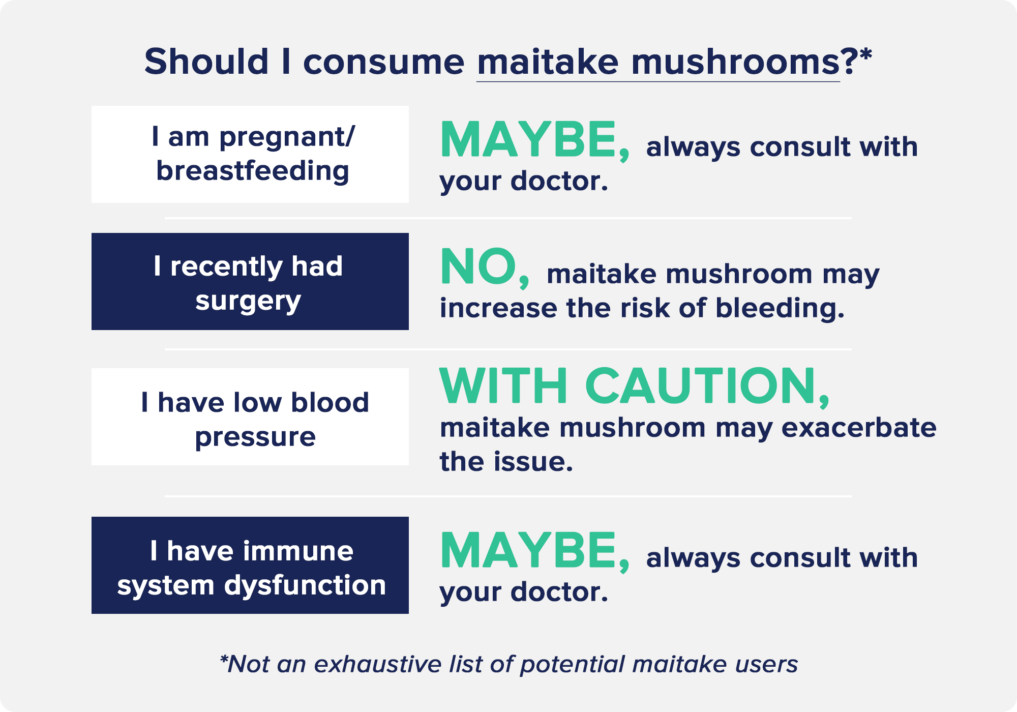 Should I consume maitake mushrooms?