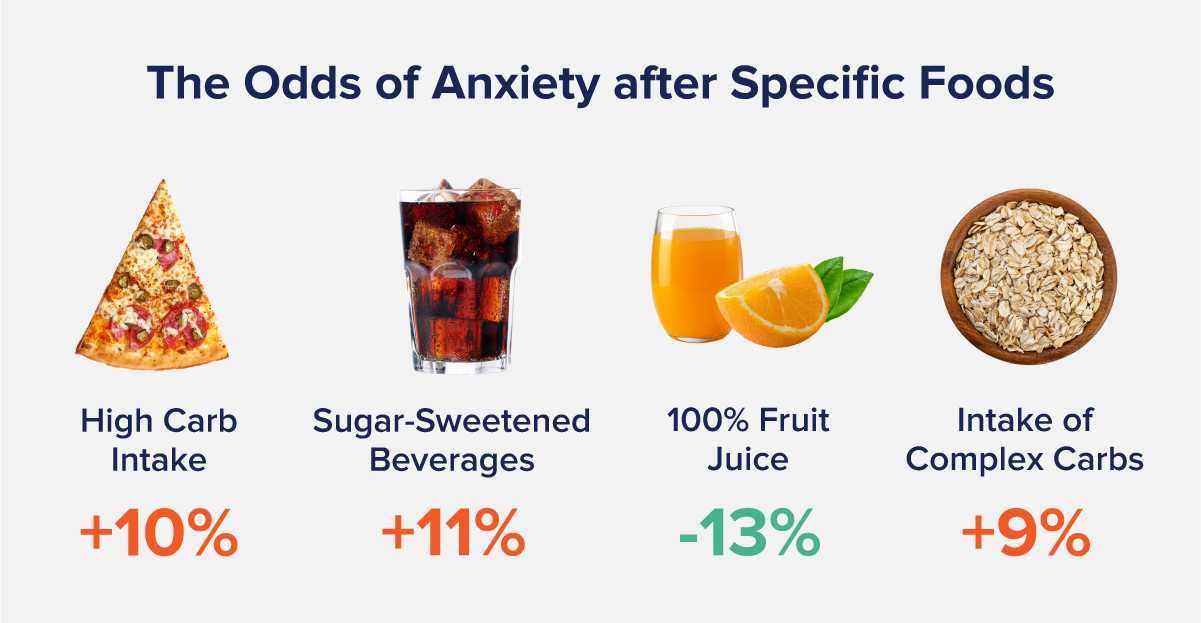 The Odds of Anxiety