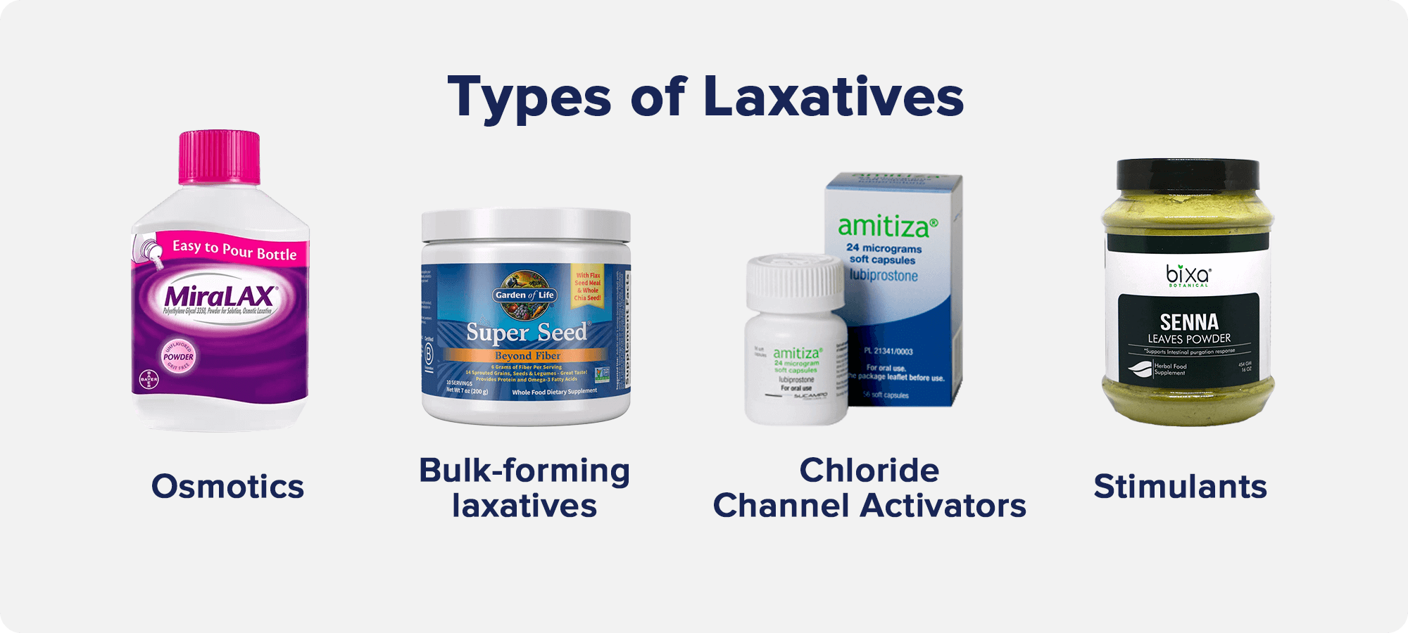 Types of Laxatives