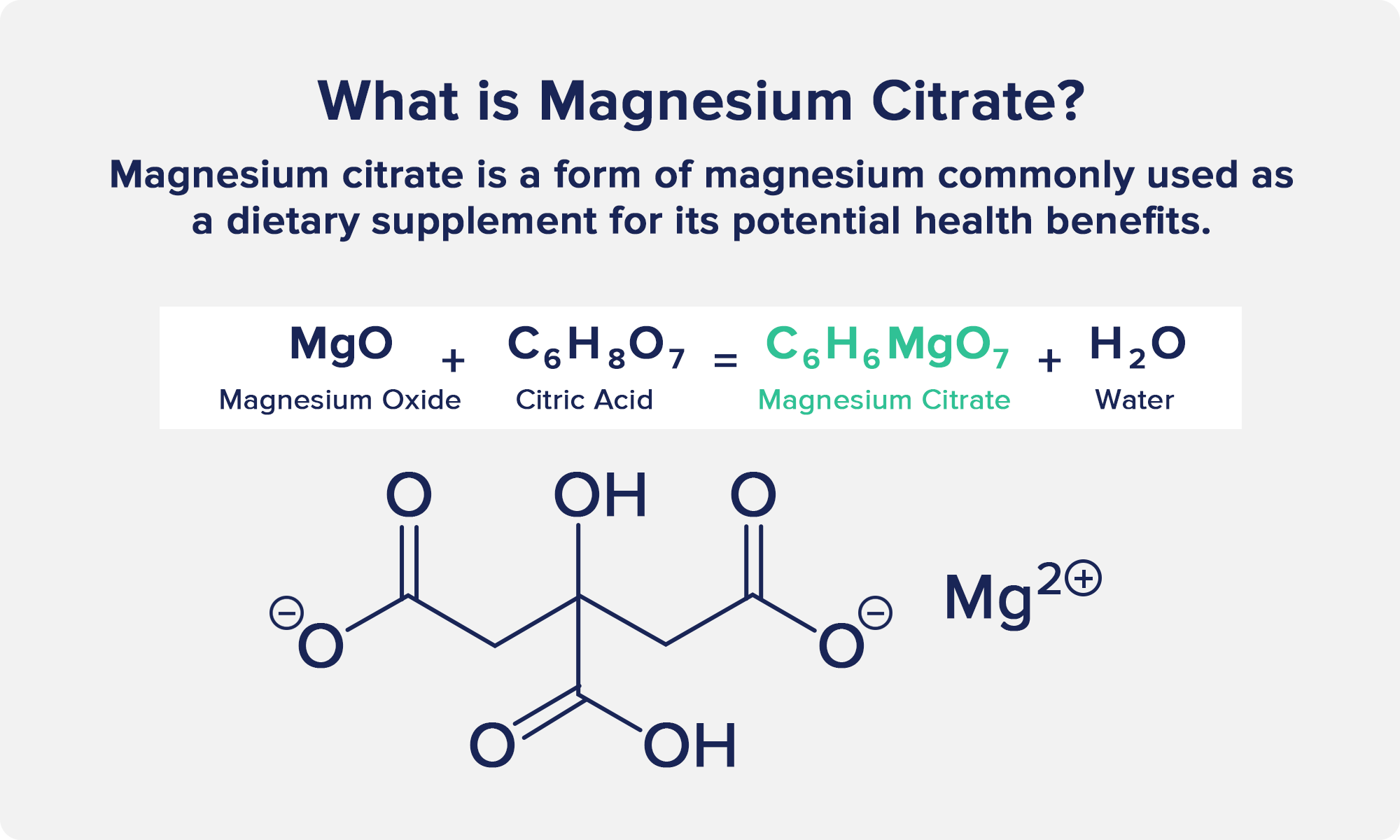 What is Magnesium Citrate?