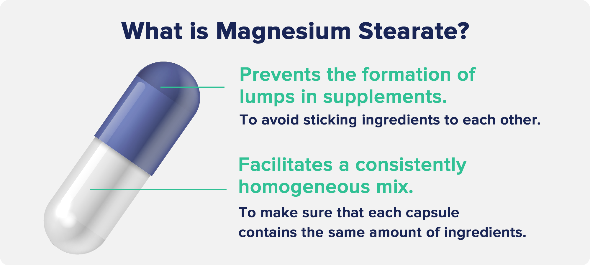 What is Magnesium Stearate?