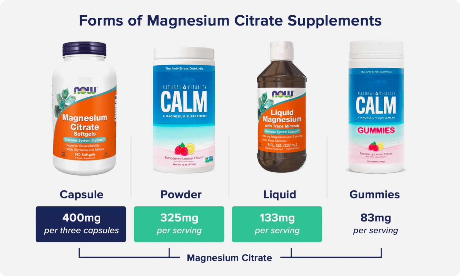 How Long Can I Eat After Taking Magnesium Citrate Magnesium Citrate Benefits: 4 Vital Functions - The Nutrition Insider