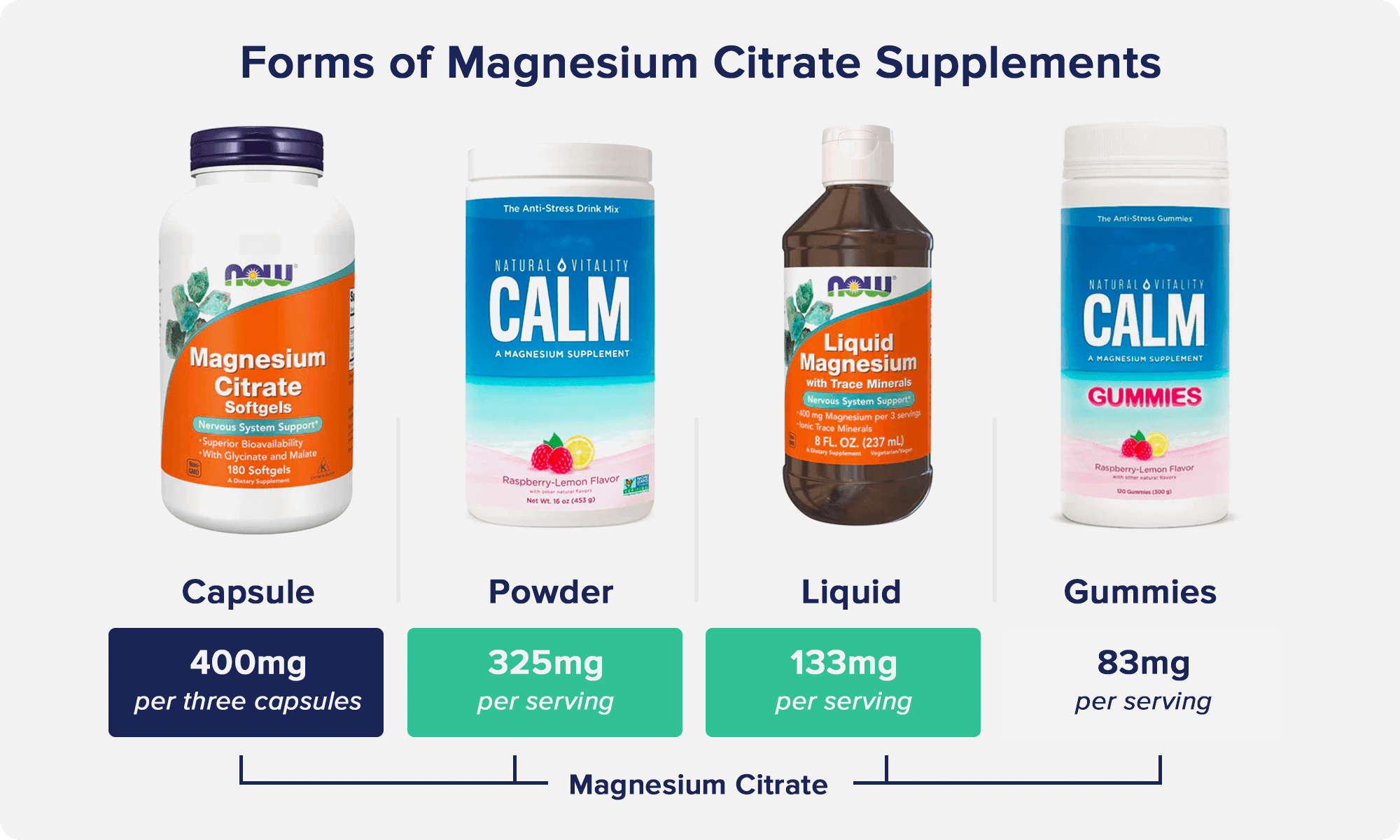 types of magnesium
