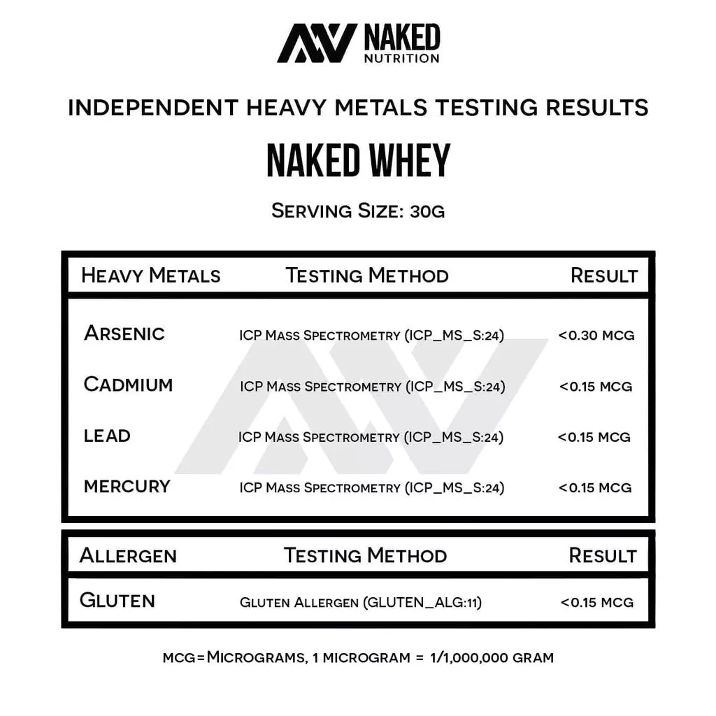 Independent heavy metals testing results