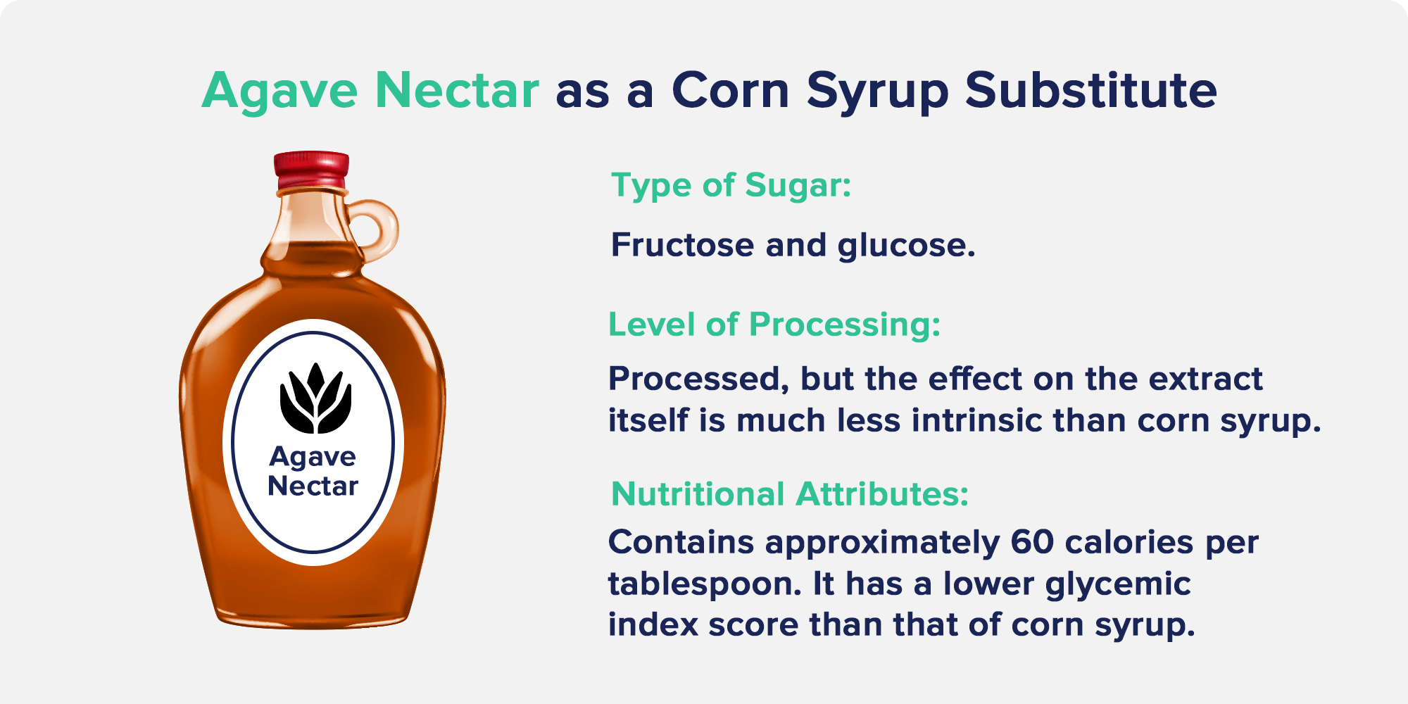 Agave Nectar as a Corn Syrup Substitute