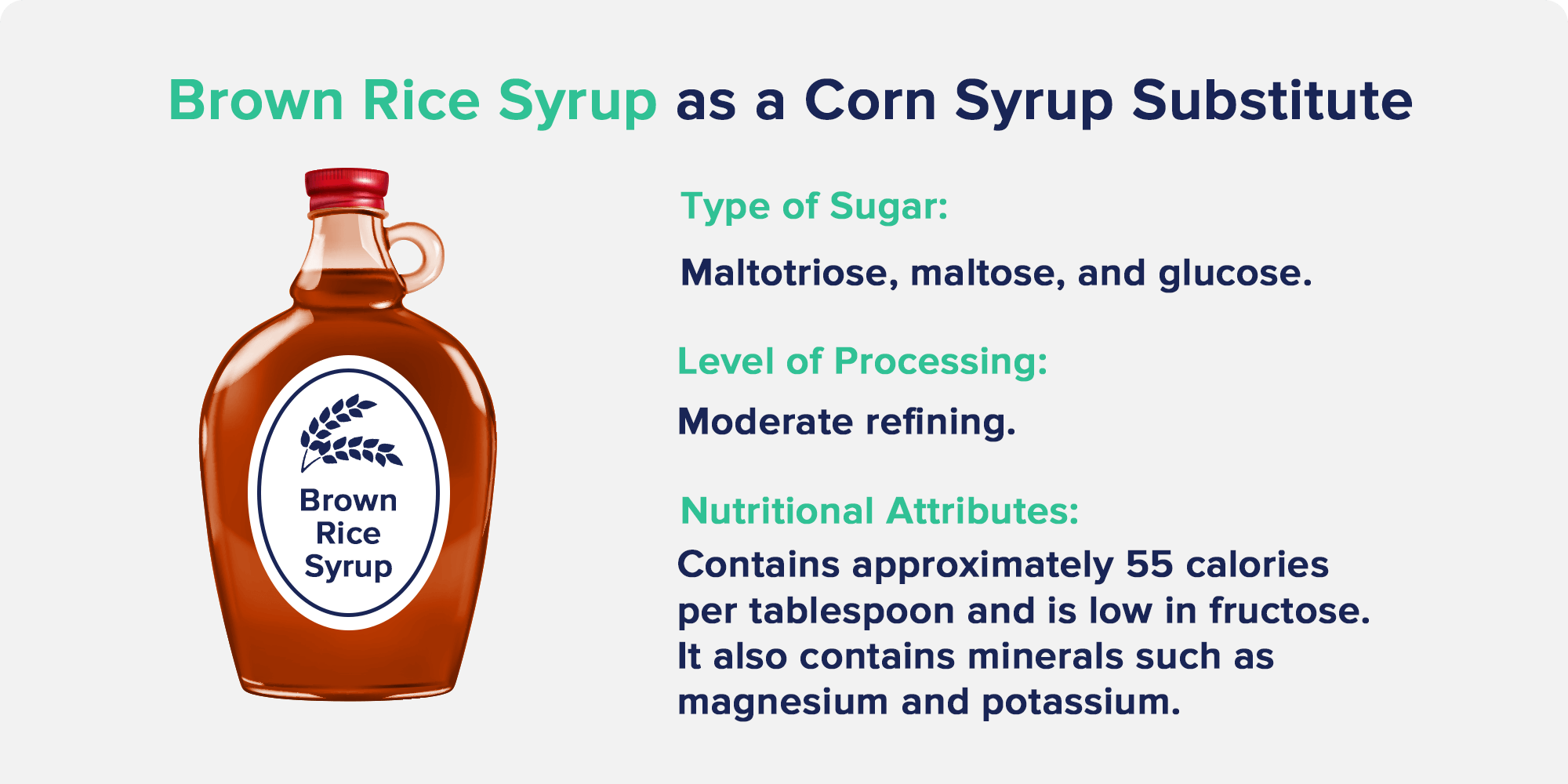 Brown Rice Syrup as a Corn Syrup Substitute