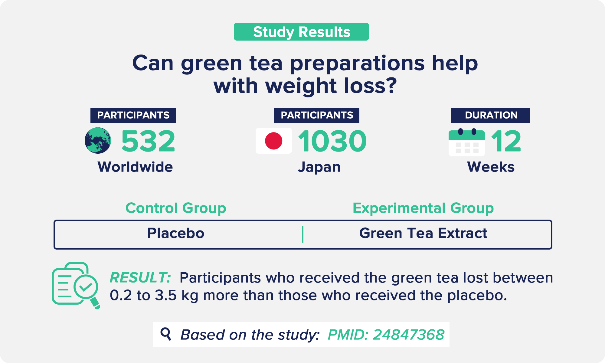 Can green tea preparations help with weight loss