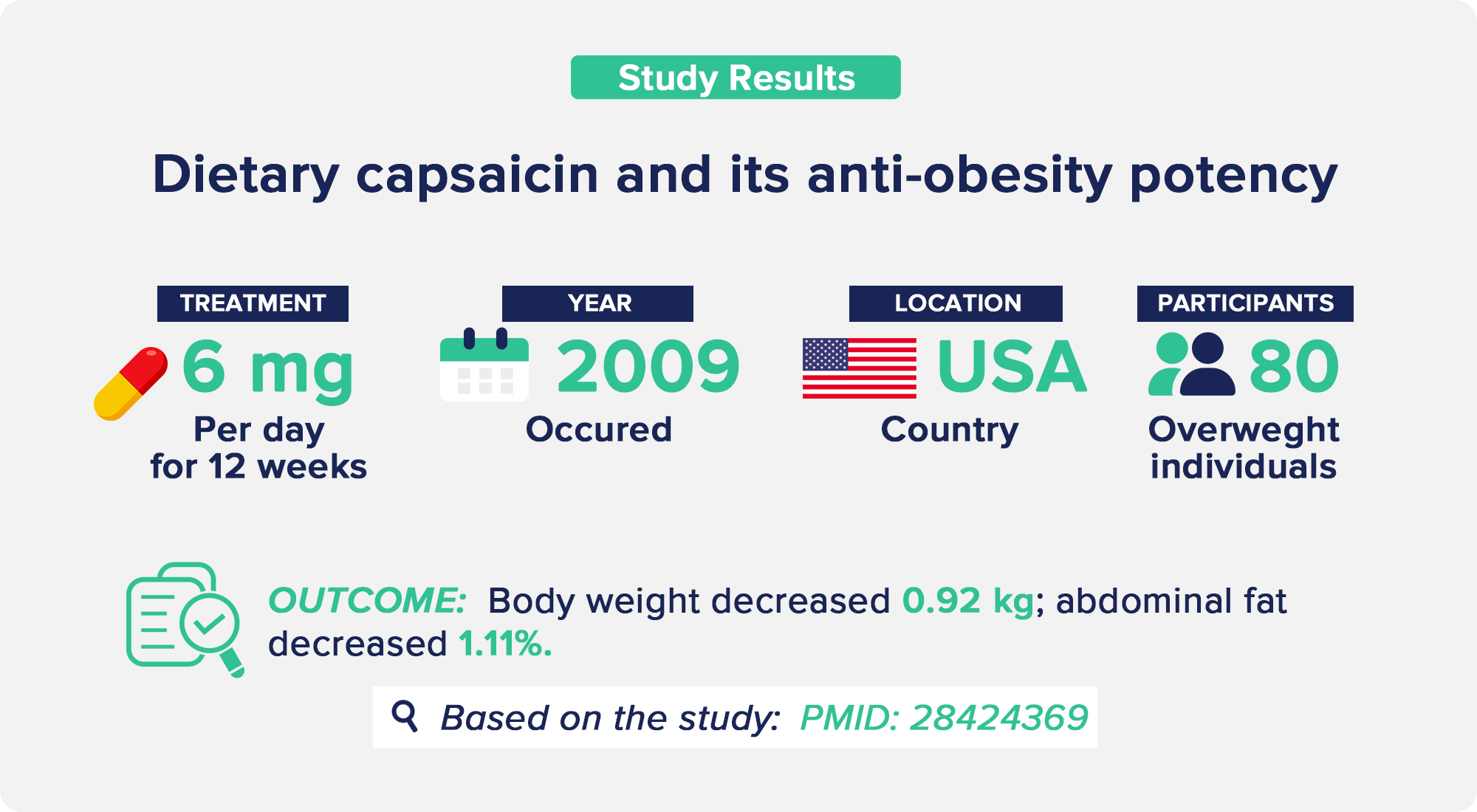 Dietary capsaicin and its anti-obesity potency 