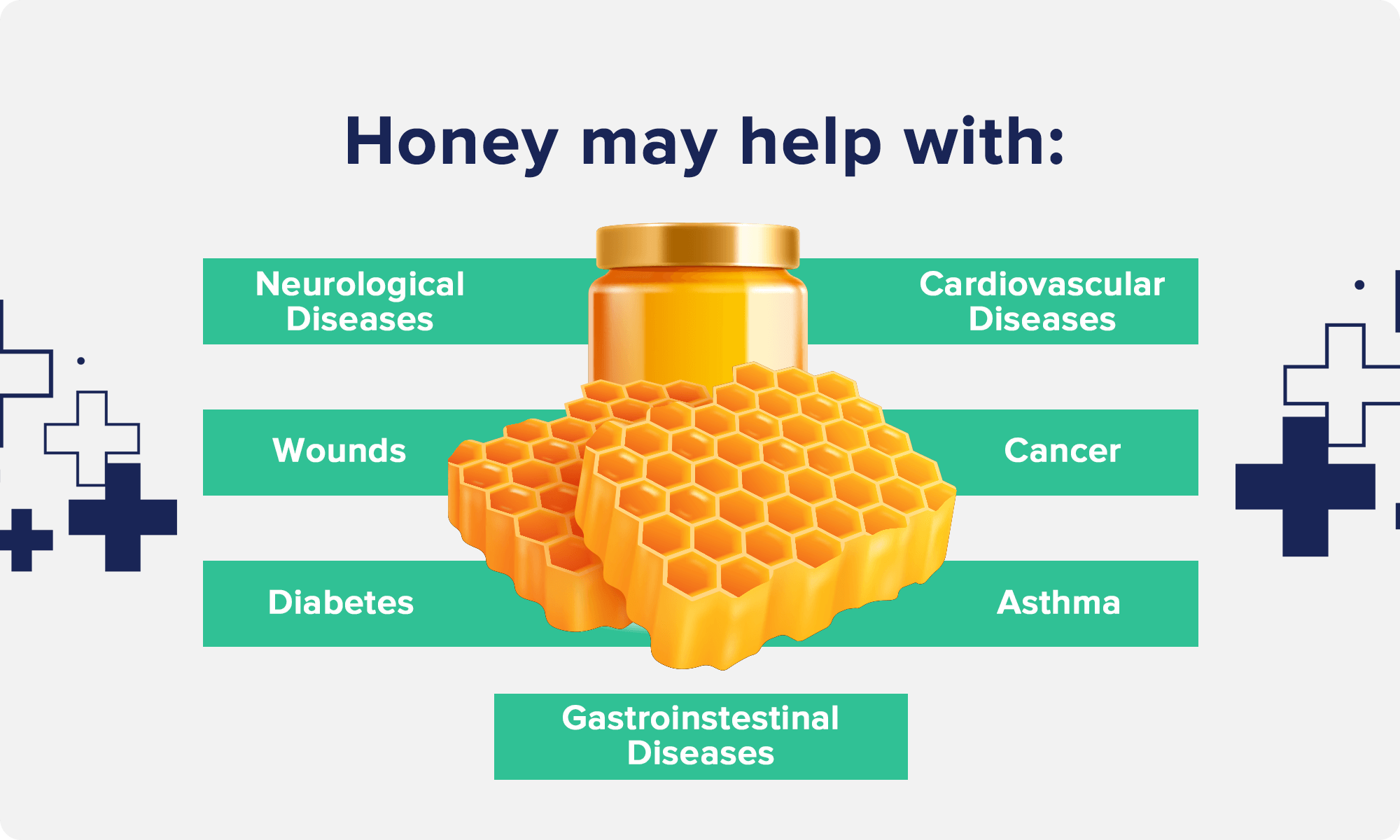 Honey may help with