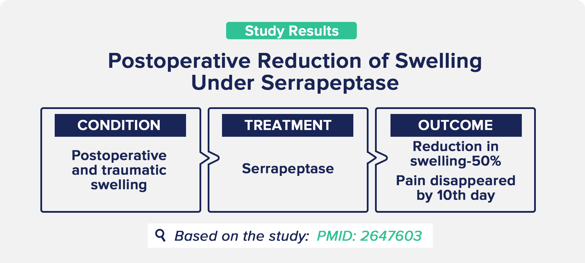 Serrapeptase Fights Inflammation and Swelling