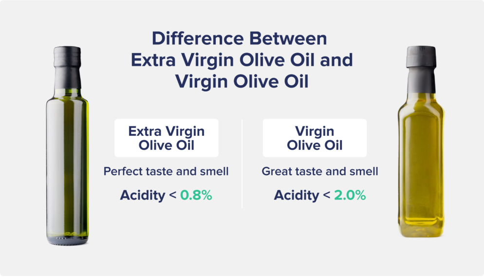 Difference between extra virgin olive oil and virgin olive oil