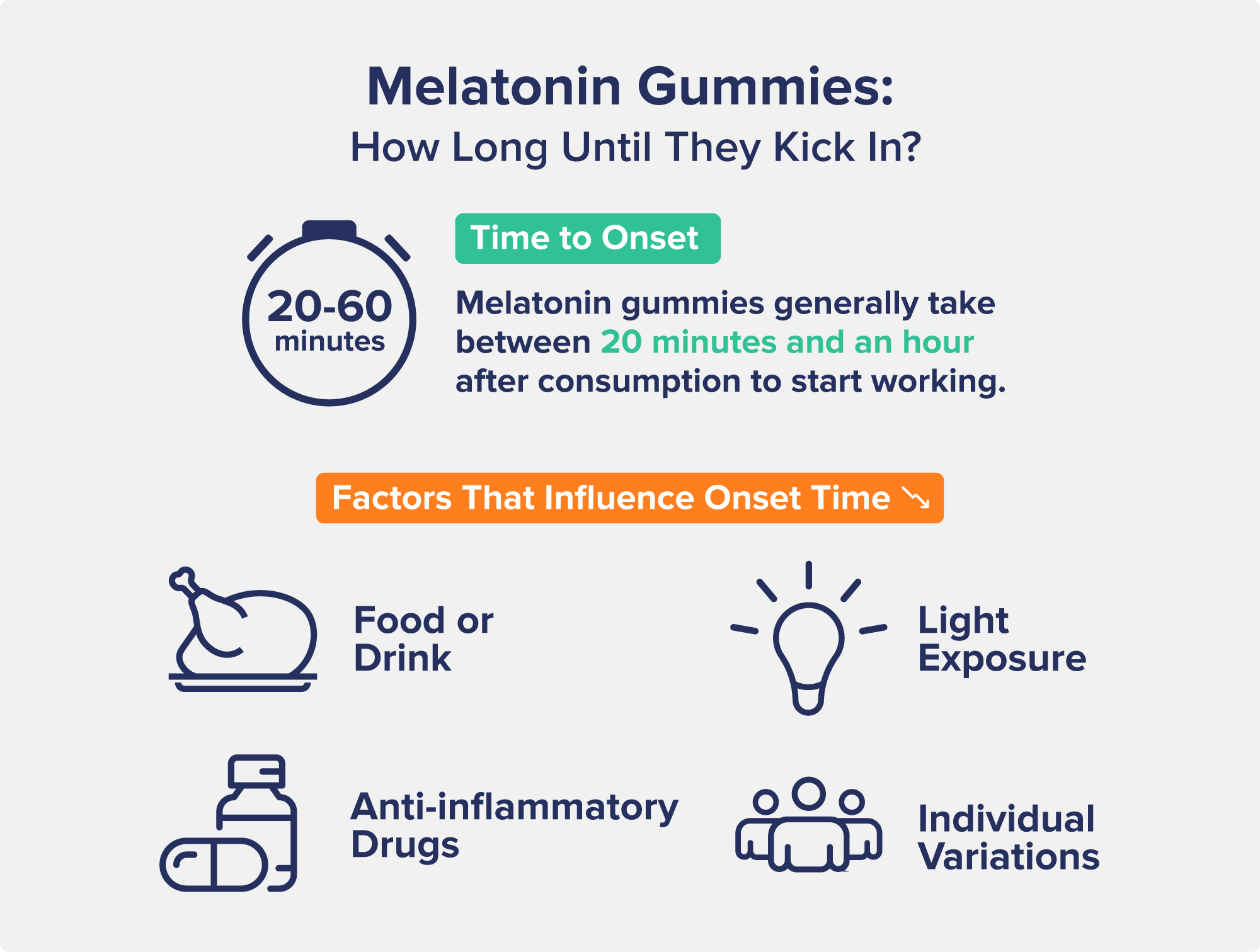 melatonin gummies: how long until they kick in? 