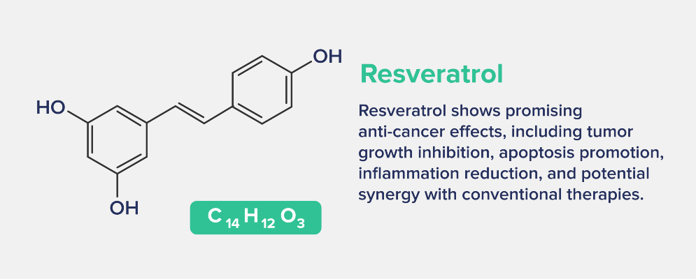 resveratrol benefits