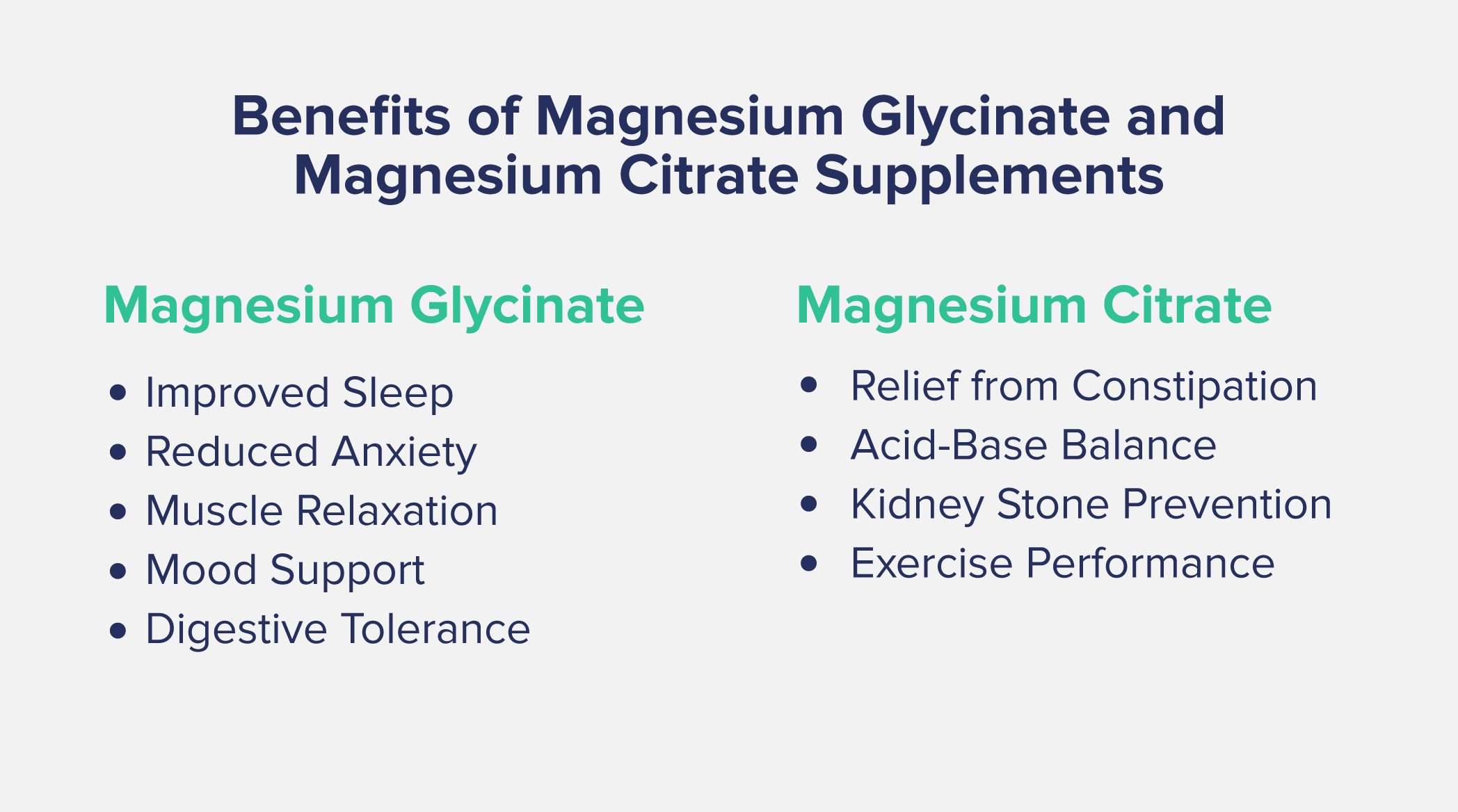 A graphic entitled "Benefits of Magnesium Glycinate vs Citrate" showing a bulleted list of benefits for each form of magnesium