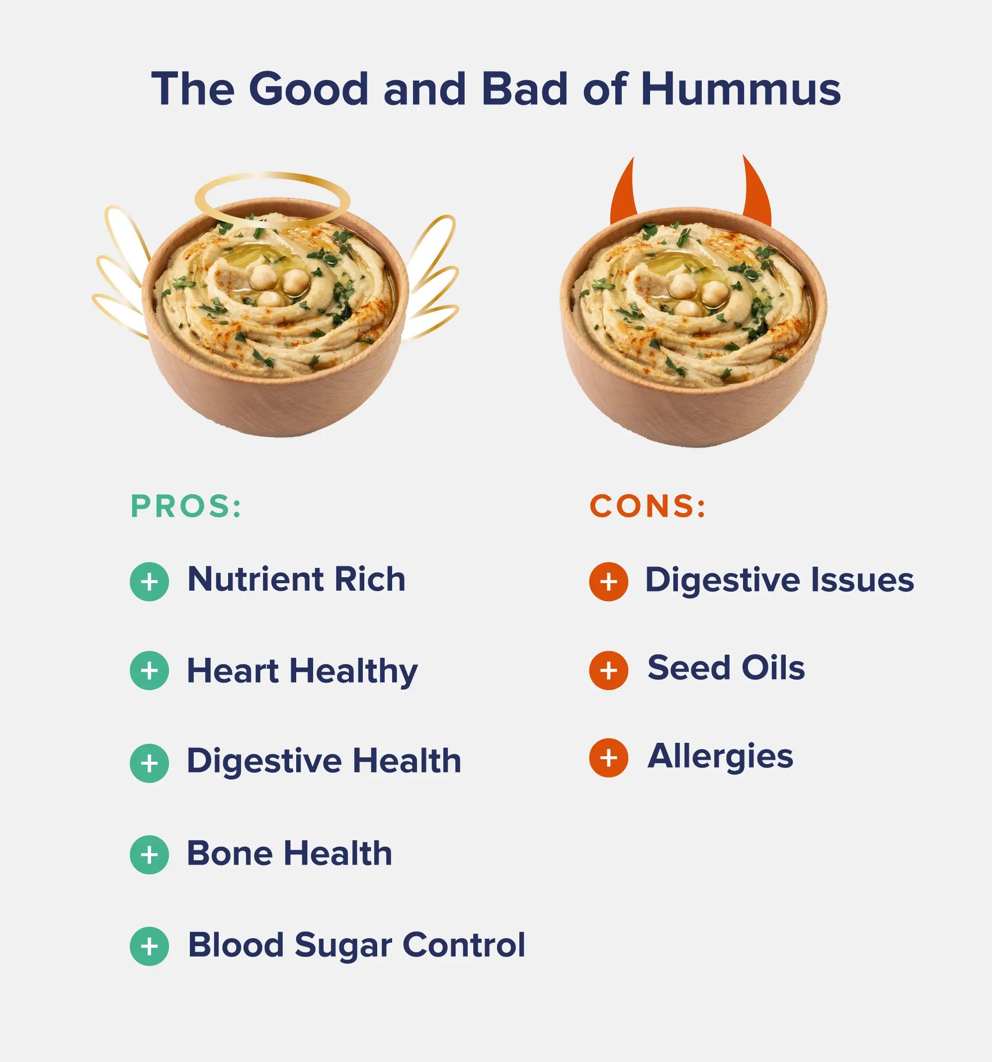 A graphic entitled "The Good and Bad of Hummus" depicting two bowls of hummus (one with a halo and the other with devil's horns) along with a corresponding pros and cons list