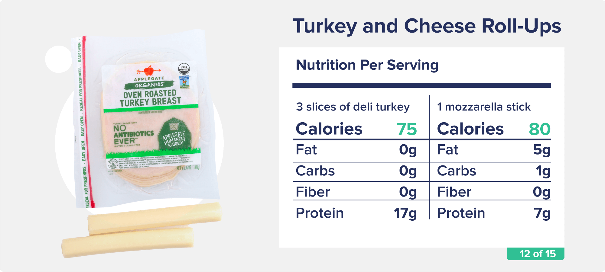 A package of Applegate Organic Oven Roasted Turkey Breast and two unwrapped cheese sticks, along with accompanying nutrition facts like calories, fat, and protein.