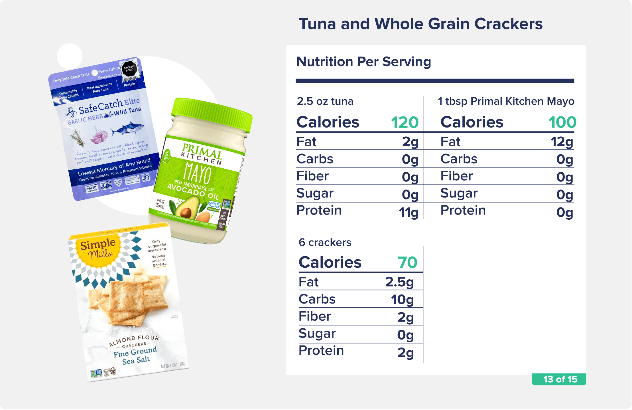 A package of Safe Catch Tuna, a tub of Primal Kitchen Mayo, and a box of Simple Mills Almond Flour crackers pictured with accompanying nutrition facts like calories, fat, and protein.
