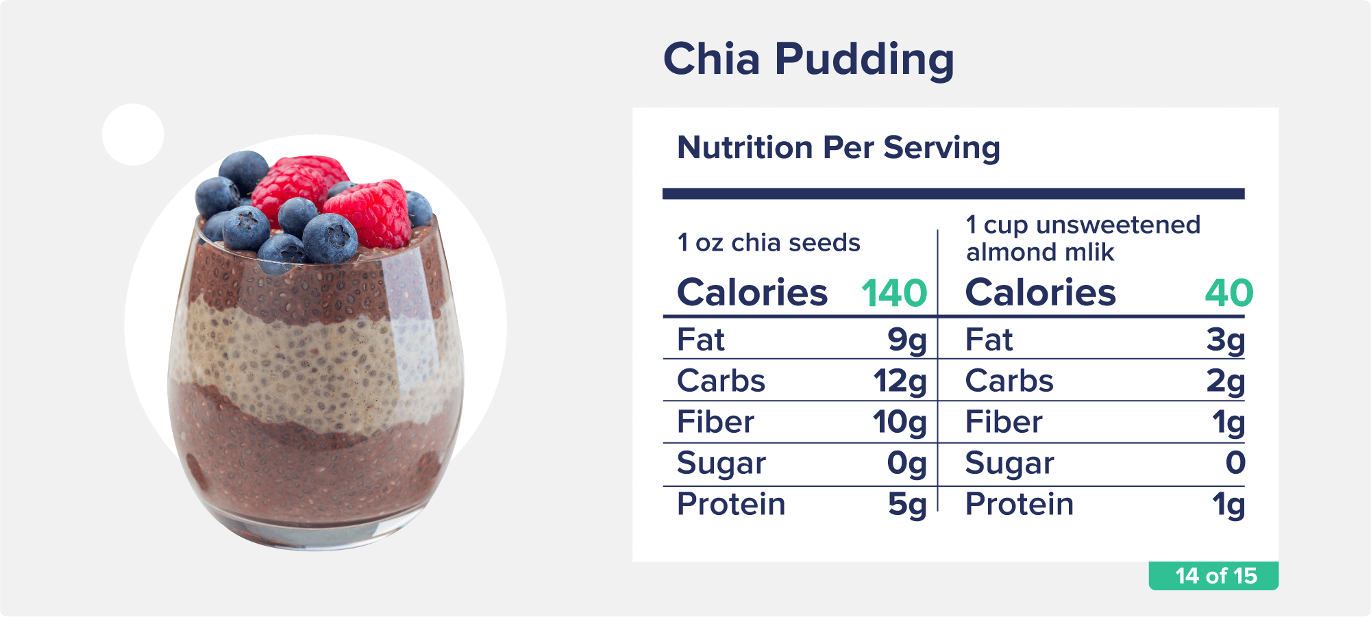 A stemless wine glass filled with chocolate chia pudding, topped with assorted berries, and pictured with accompanying nutrition facts like calories, fat, and protein.