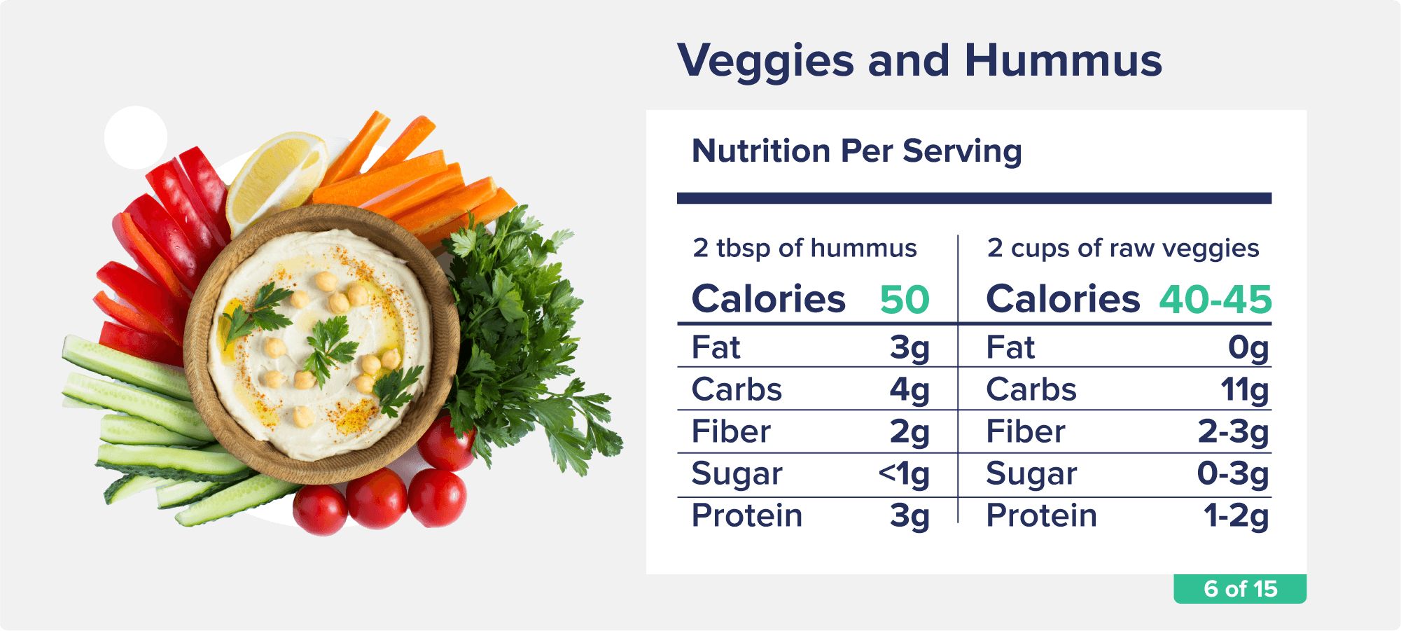 Assorted sliced veggies displayed around a bowl of hummus along with accompanying nutrition facts like calories, fat, and protein.