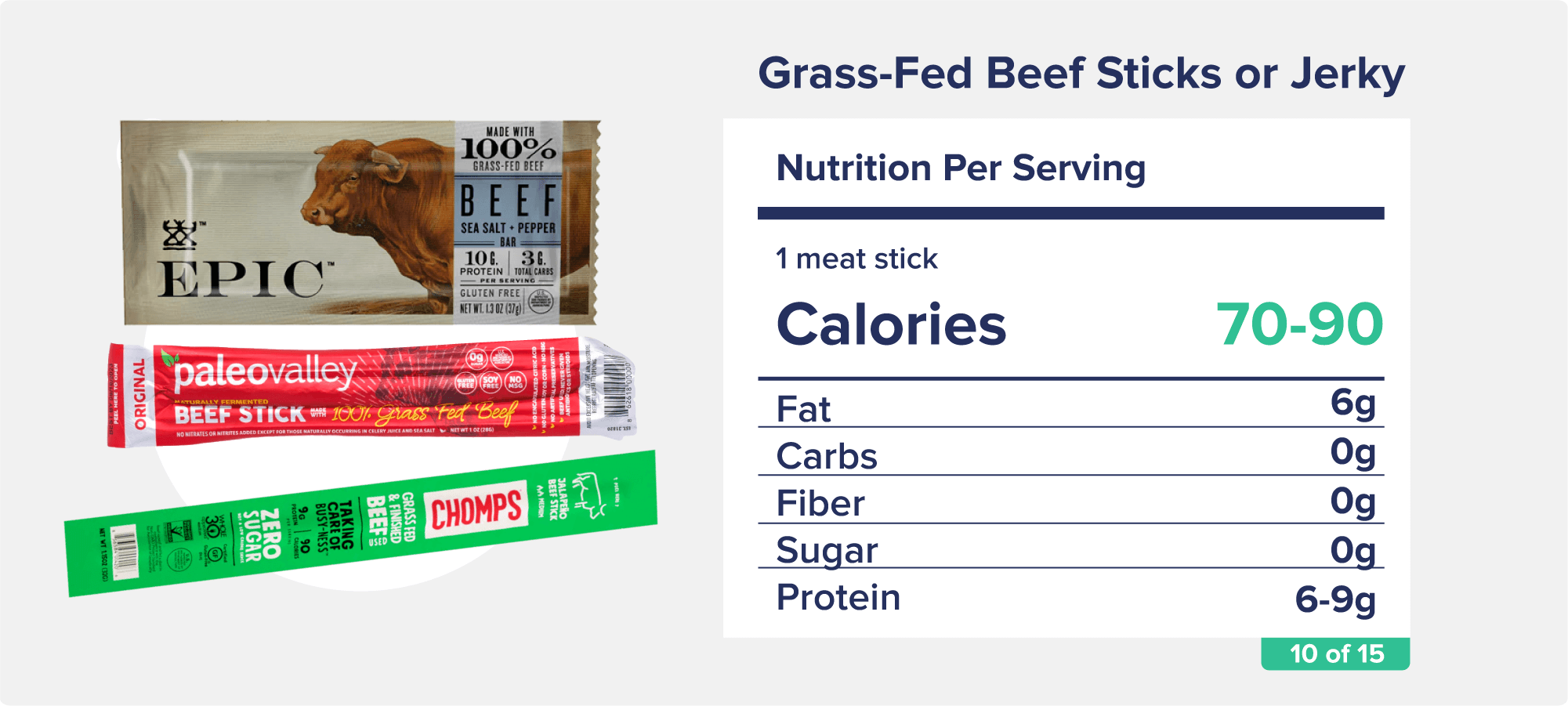 Three packages of beef jerky or sticks from Epic, Paleovalley, and Chomps brands, along with accompanying nutrition facts like calories, fat, and protein.