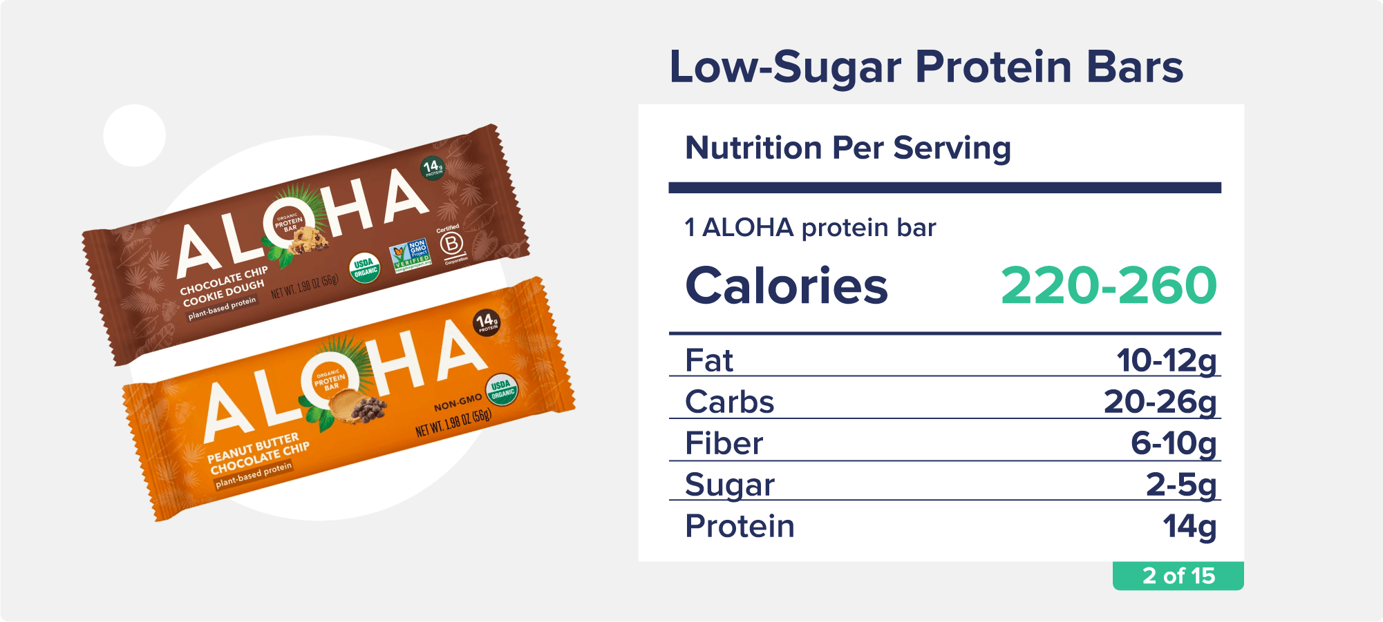 Two wrapped Aloha brand Bars with accompanying nutrition facts like calories, fat, and protein.
