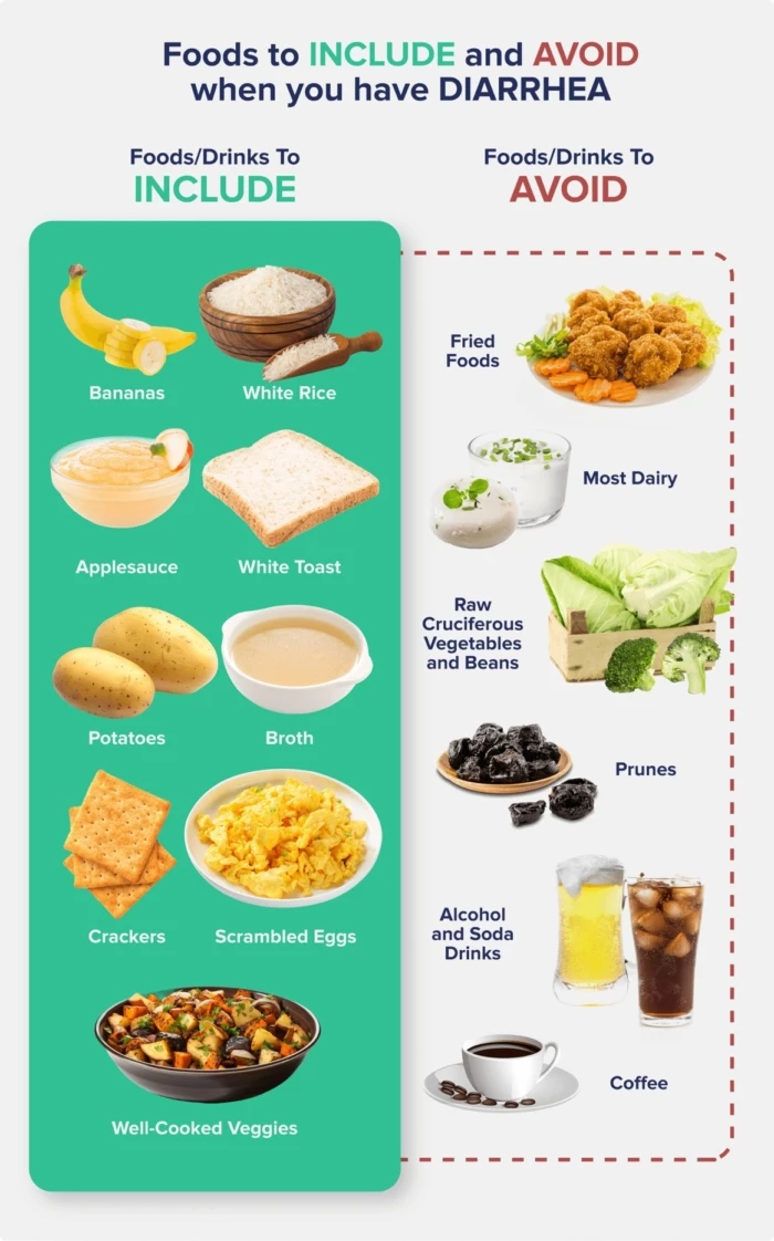 What To Eat When You Have Diarrhea And What To Avoid The Nutrition   What To Eat When You Have Diarrhea 1 1 700x1122 