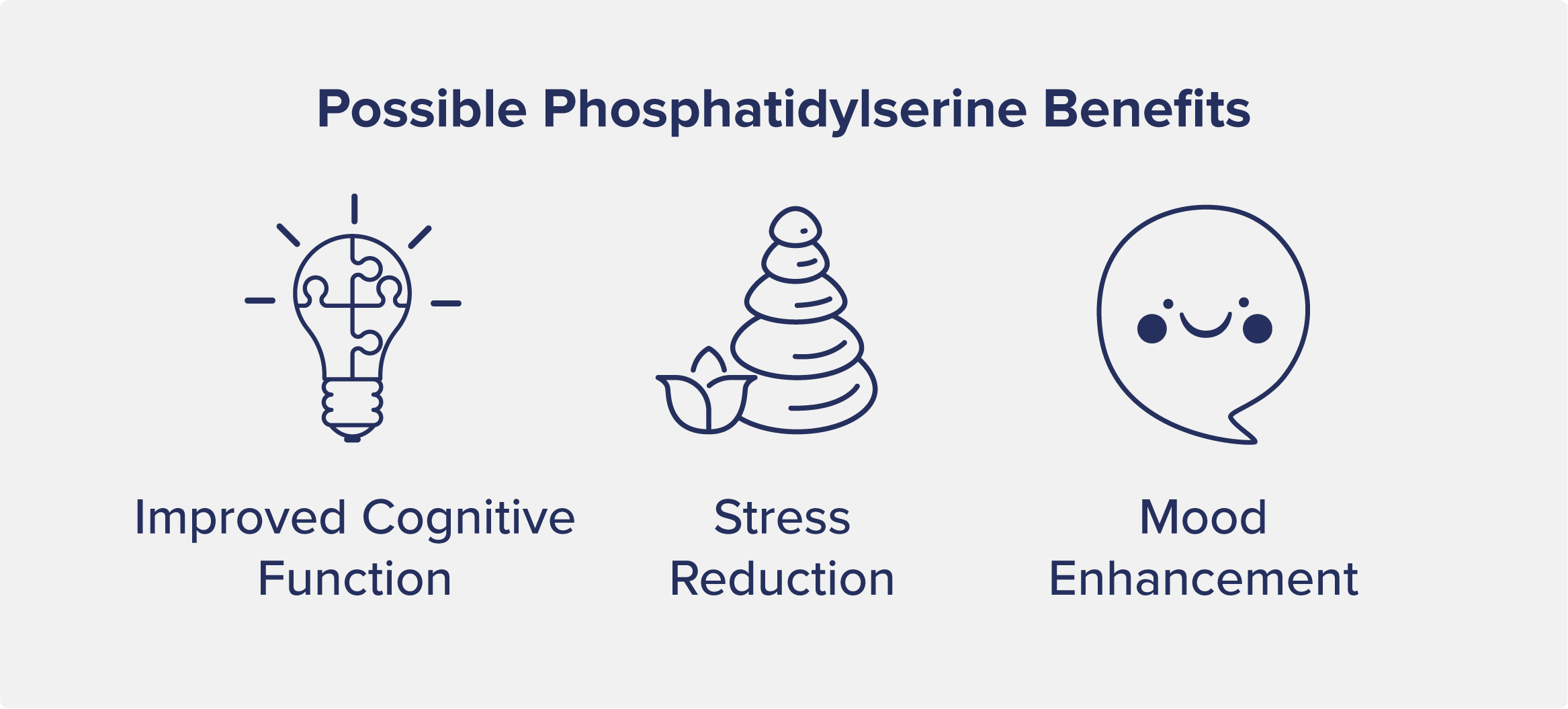 A graphic entitled "Possible Phosphatidylserine Benefits," listing "improved cognitive function," "stress reduction," and "mood enhancement" as the benefits.