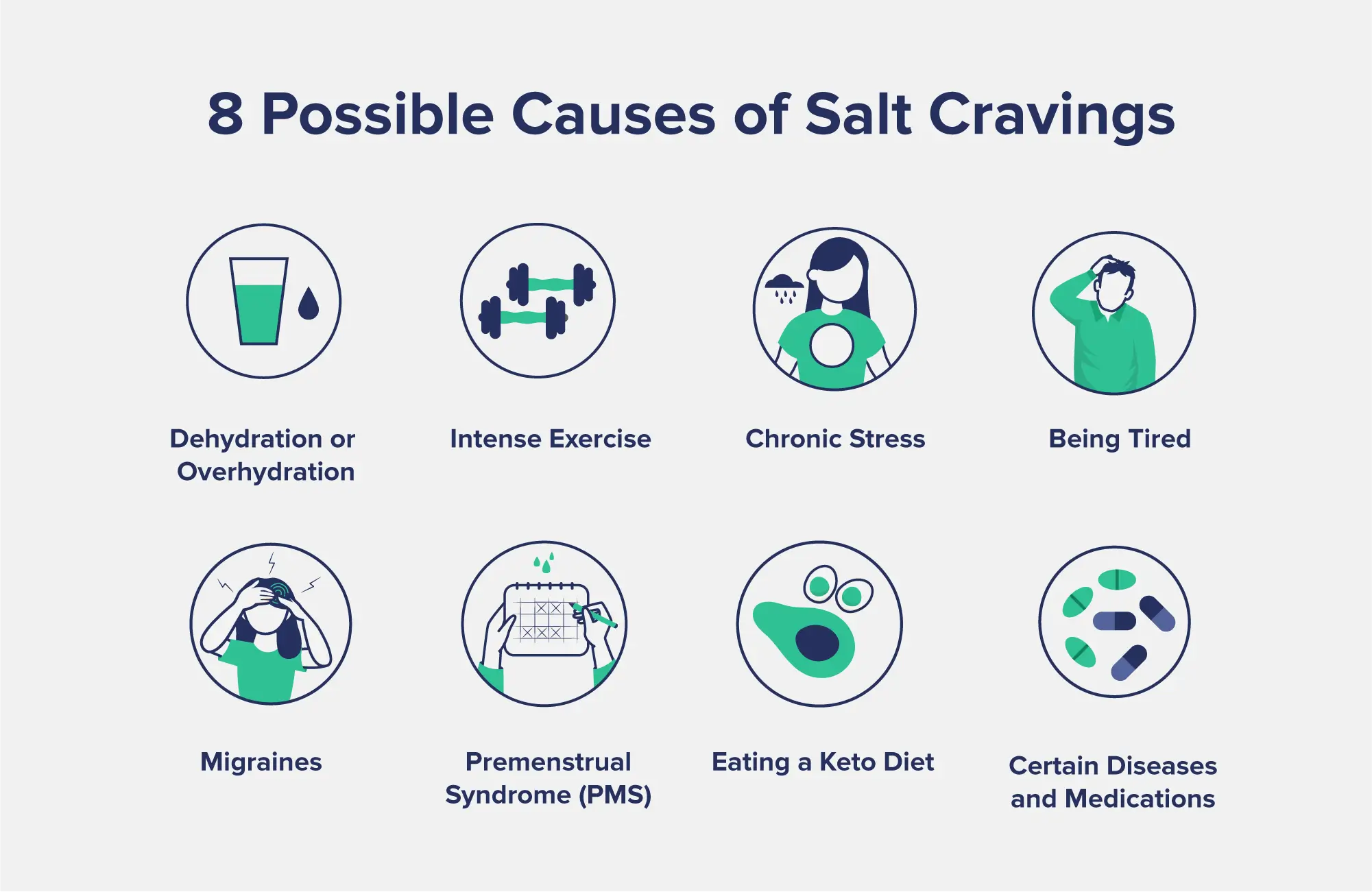 A graphic entitled "8 Possible Causes of Salt Cravings" depicting eight small icons labeled "dehydration and overhydration," "chronic stress," "being tired," and more. 