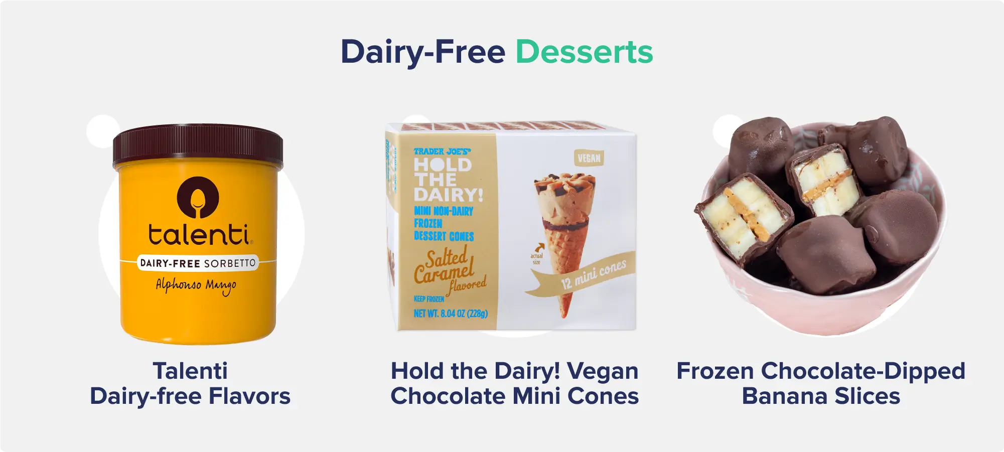 A graphic entitled "Dairy-Free Desserts" depicting labeled images of a tub of Talenti Dairy-Free Sorbetto, a box of Hold the Dairy! Vegan Chocolate Mini Cones, and a bowl of Frozen Chocolate-Dipped Banana Slices.
