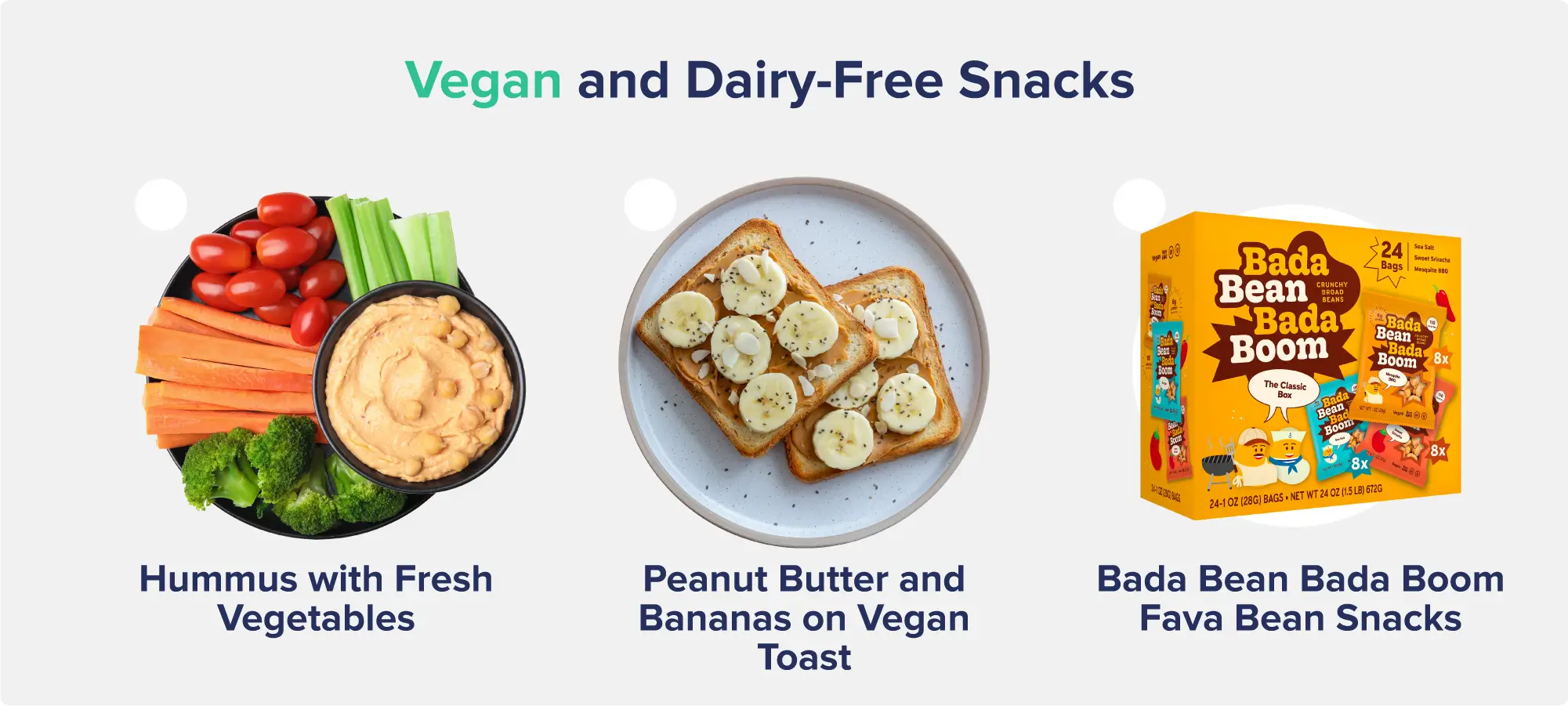 A graphic entitled "Vegan and Dairy-Free Snacks" depicting labeled images of a hummus and vegetable plate, peanut butter and bananas on vegan toast, and a box of Bada Bean Bada Boom fava bean snacks.