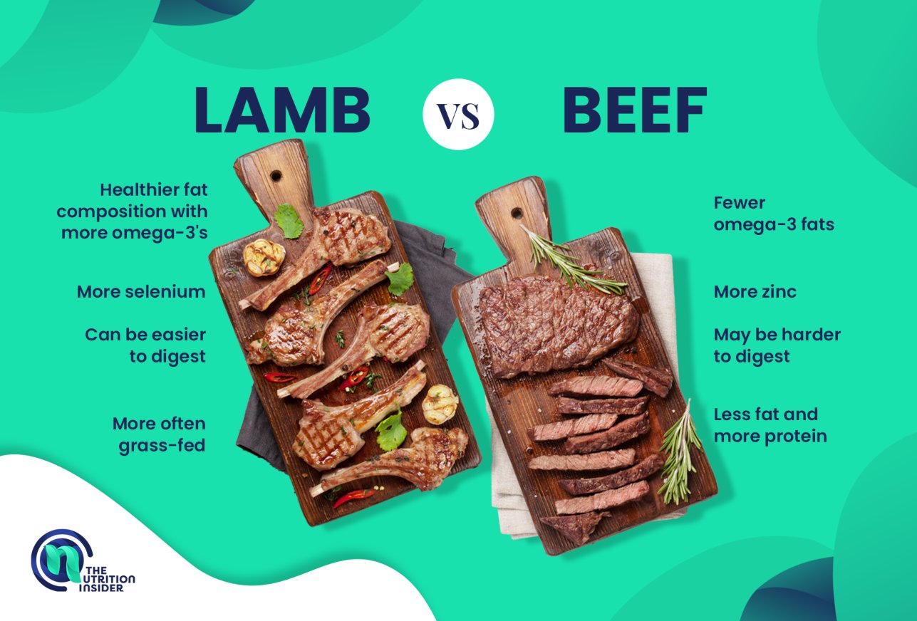 Lamb vs Beef Is Lamb Healthier Than Beef? The Nutrition Insider